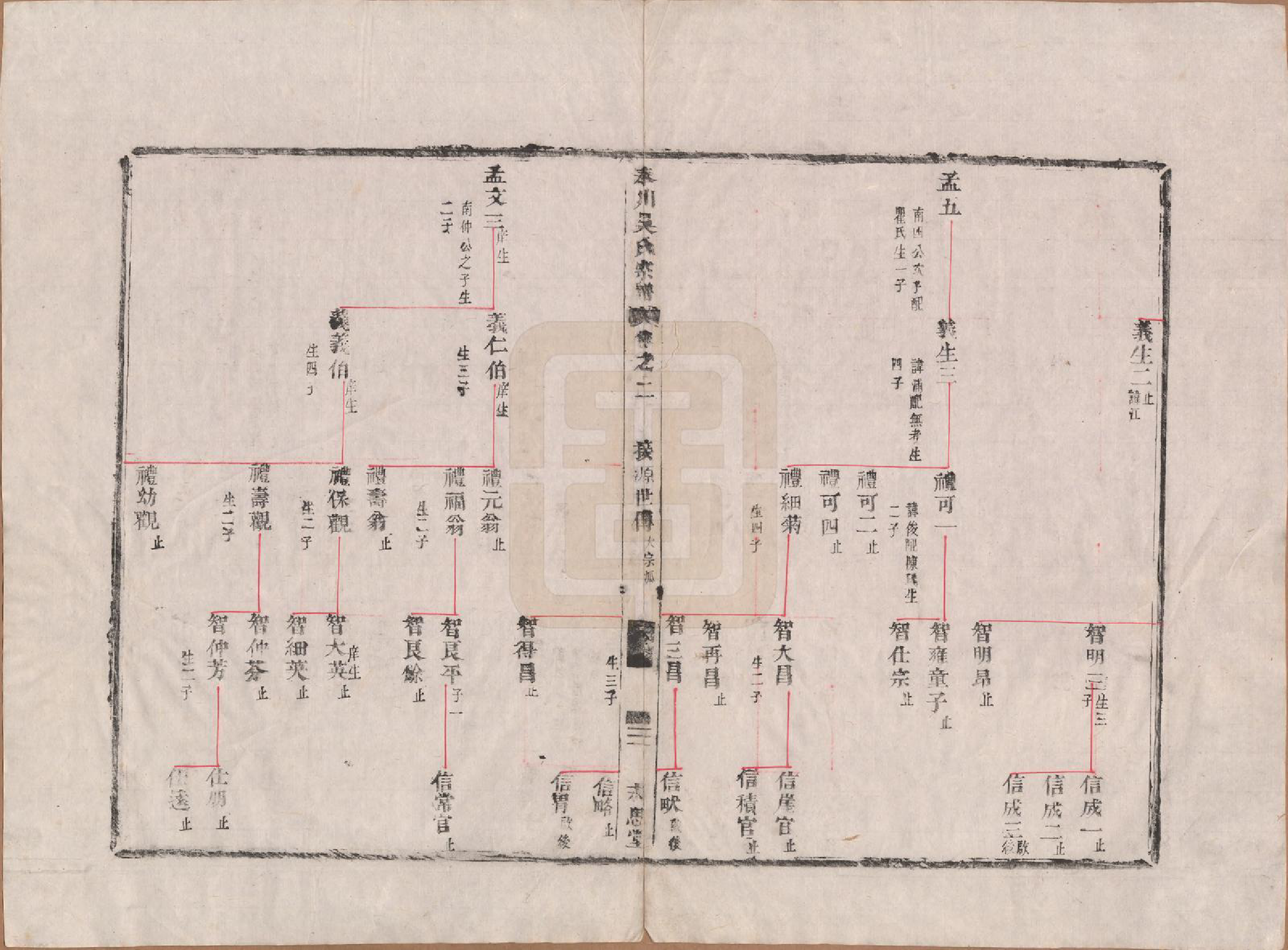 GTJP1705.吴.浙江奉化.奉川吴氏宗谱.清嘉庆元年(1796)_002.pdf_第3页