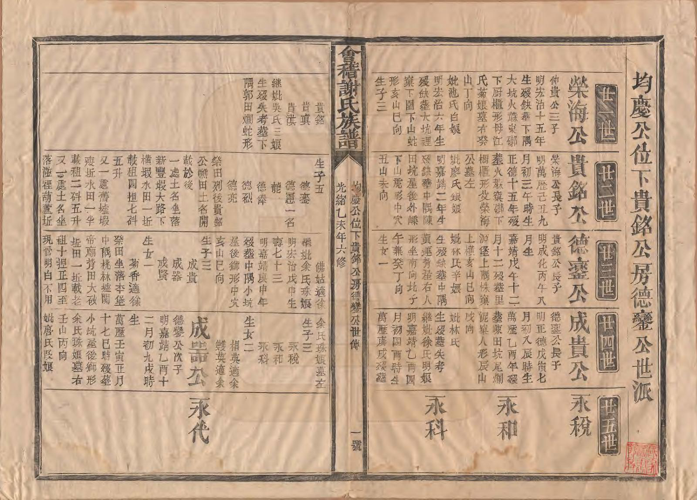 GTJP1775.谢.浙江会稽.会稽谢氏族谱.民国23年[1934]_006.pdf_第1页