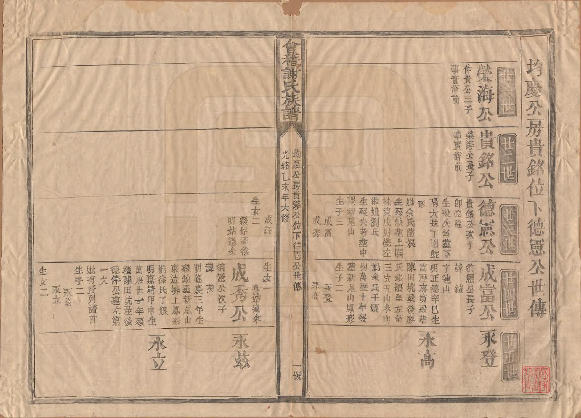 GTJP1775.谢.浙江会稽.会稽谢氏族谱.民国23年[1934]_009.pdf_第1页