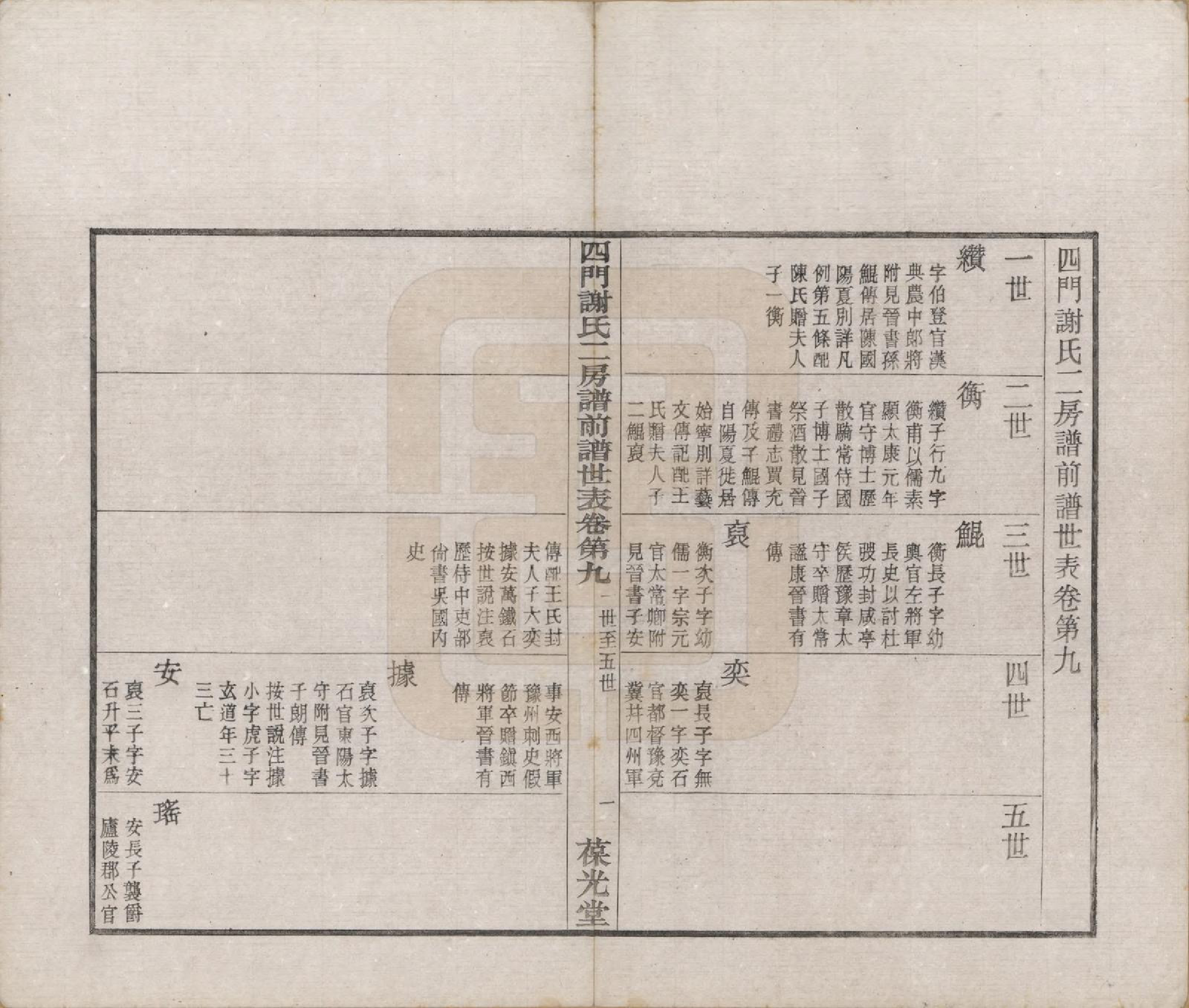 GTJP1780.谢.浙江余姚.四门谢氏二房谱.民国7年[1918]_009.pdf_第3页