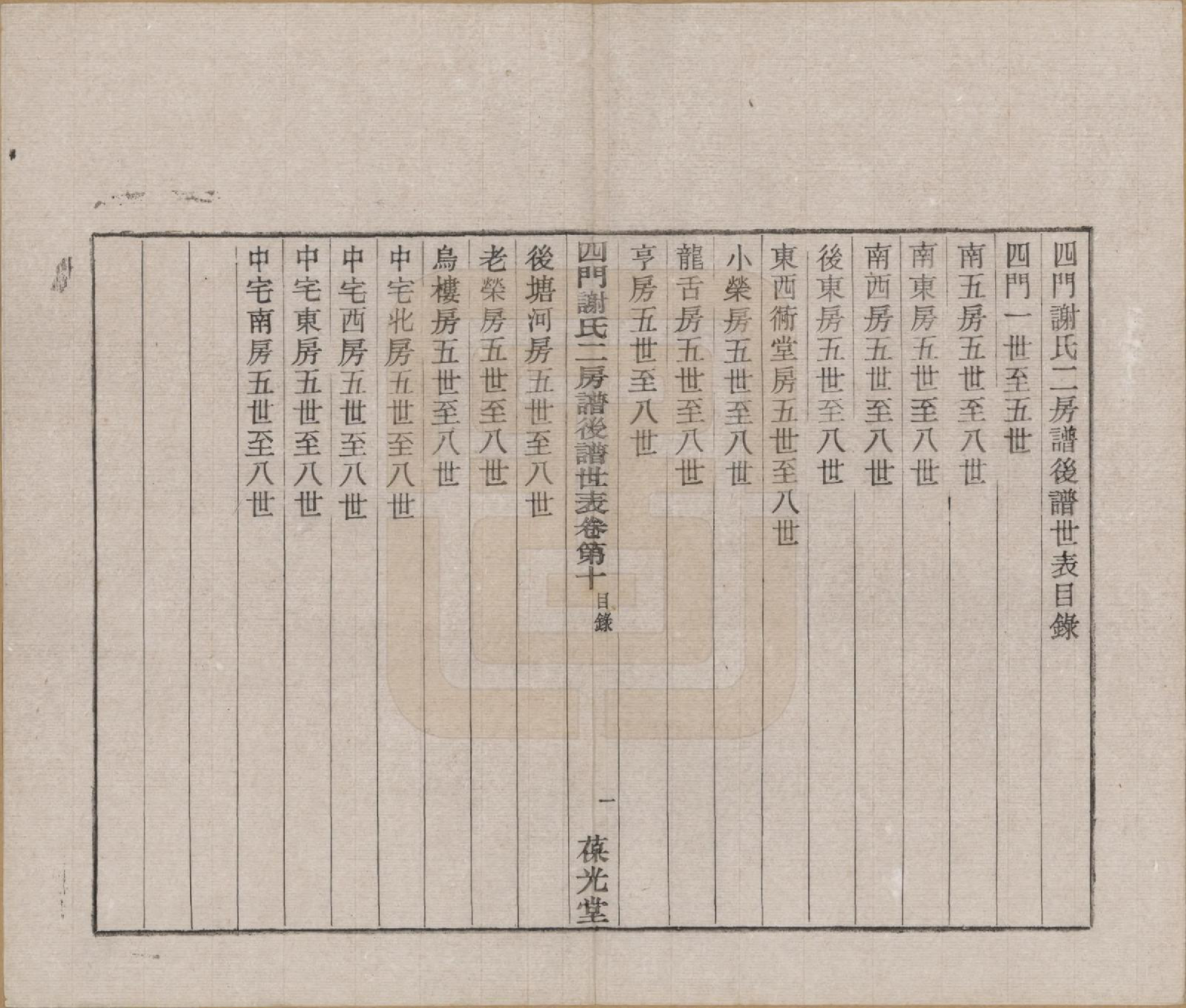 GTJP1780.谢.浙江余姚.四门谢氏二房谱.民国7年[1918]_010.pdf_第1页