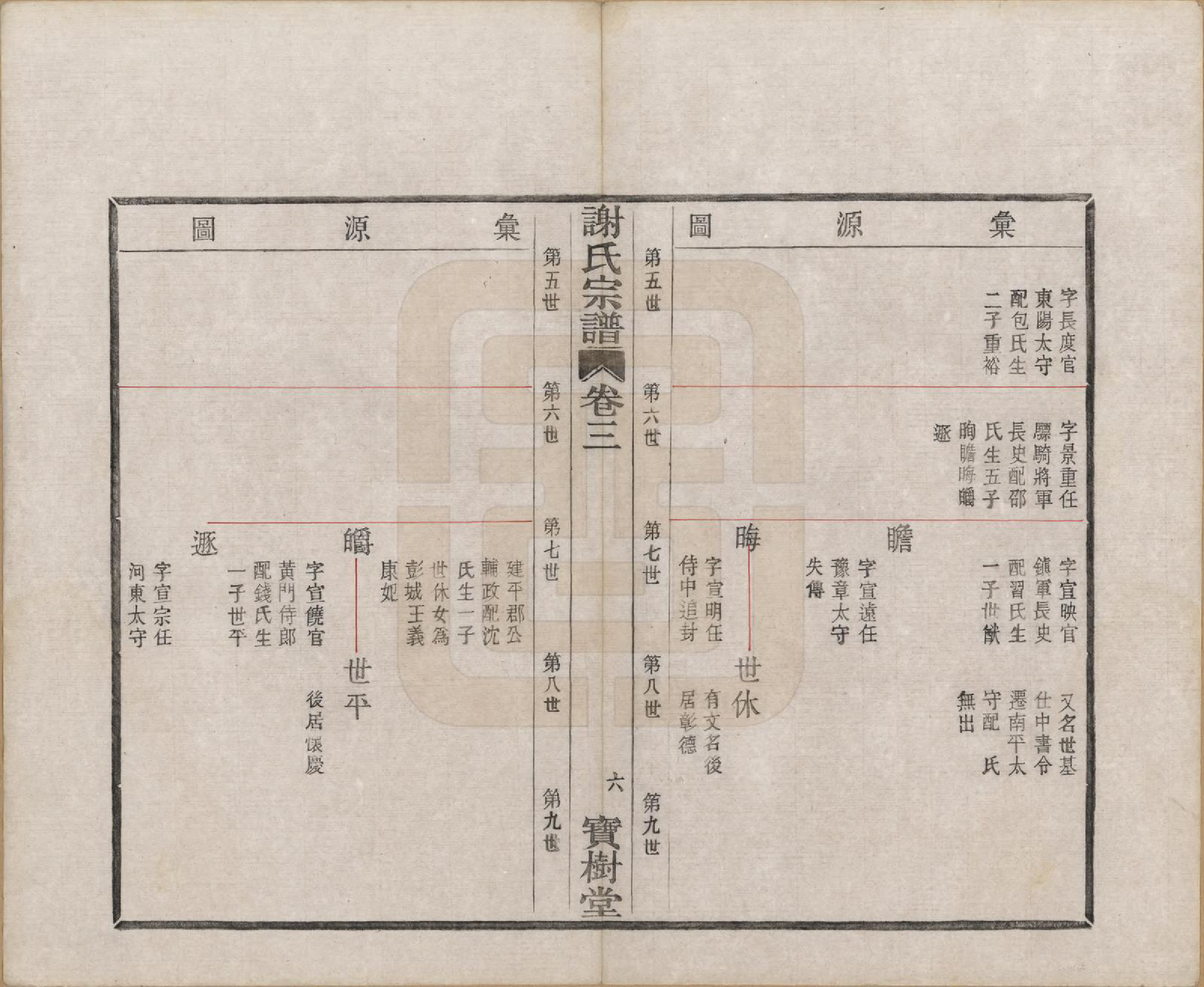 GTJP1781.谢.浙江上虞.古虞谢氏宗谱四卷.民国二十八年（1939）_003.pdf_第3页