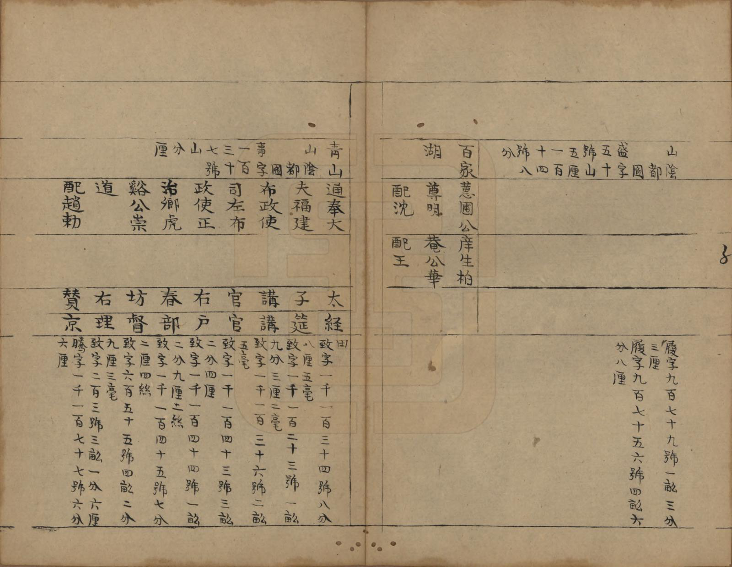 GTJP1423.陶.浙江会稽.会稽陶氏族谱.清末[1851-1911]_027.pdf_第3页