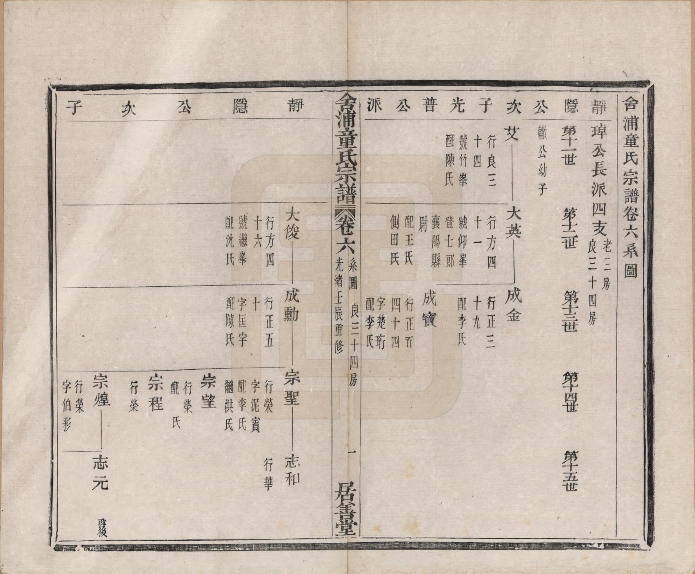 GTJP1433.童.浙江山阴.舍浦童氏宗谱二十三卷.清光绪十八年（1892）_006.pdf_第1页