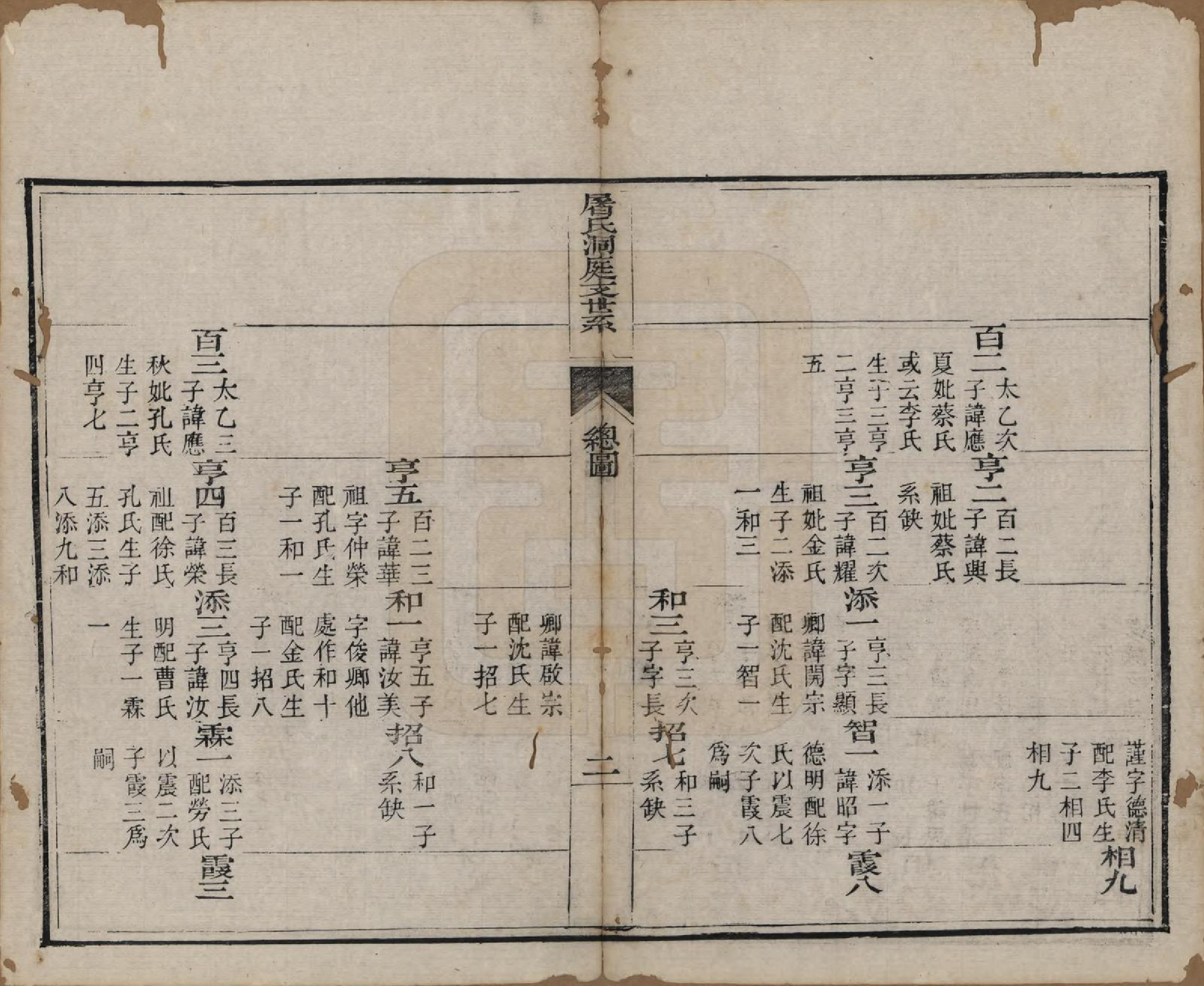 GTJP1440.屠.浙江.屠氏族谱二十二卷.清道光八年（1828）_002.pdf_第3页