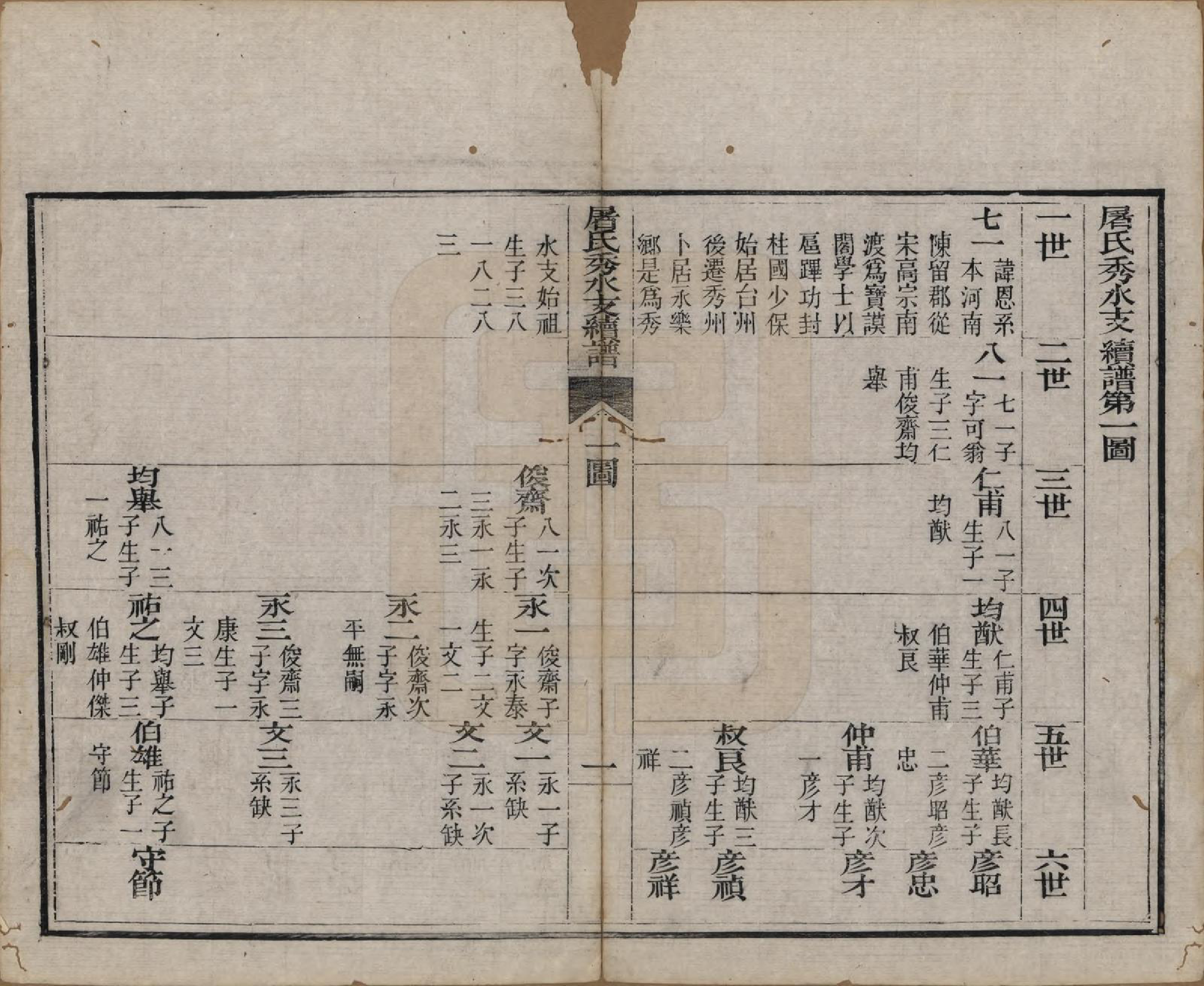 GTJP1440.屠.浙江.屠氏族谱二十二卷.清道光八年（1828）_011.pdf_第3页