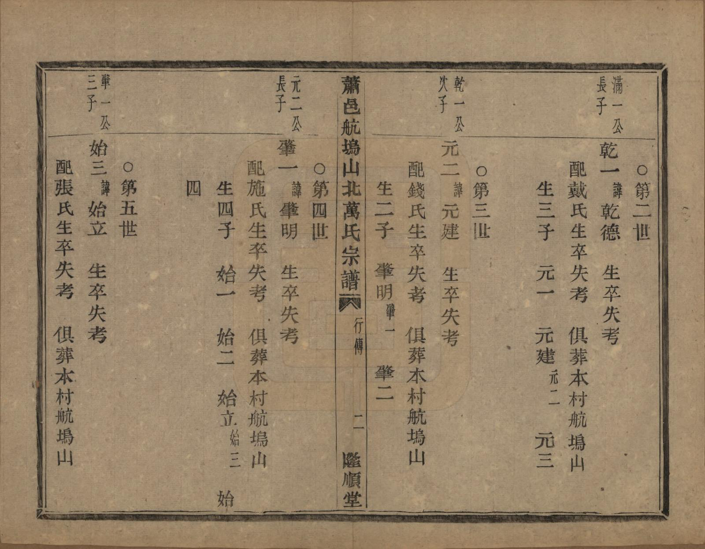 GTJP1443.万.浙江萧山.萧山万氏宗谱.清光绪25年[1899]_004.pdf_第2页
