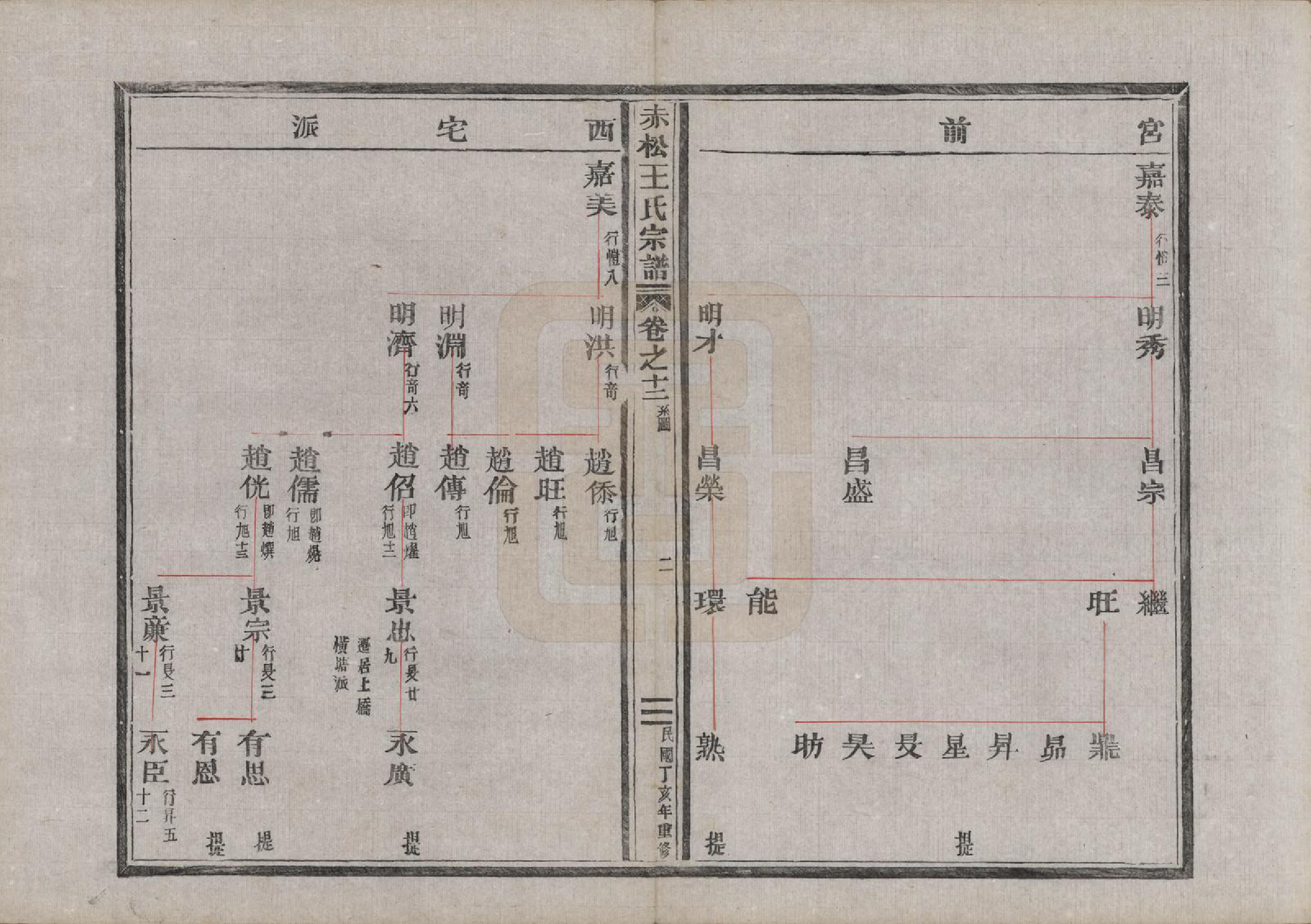 GTJP1550.王.浙江金华.赤松王氏宗谱十三卷.民国三十六年（1947）_012.pdf_第3页