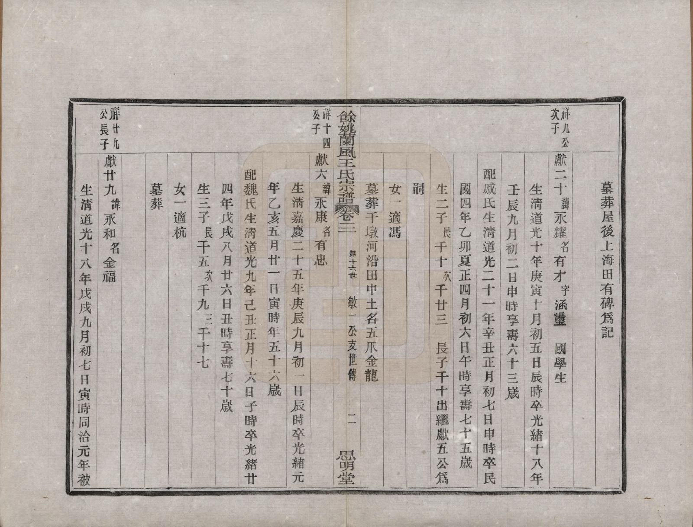 GTJP1554.王.浙江余姚.余姚兰风王氏宗谱四卷首一卷末一卷.民国十八年（1929）_003.pdf_第2页