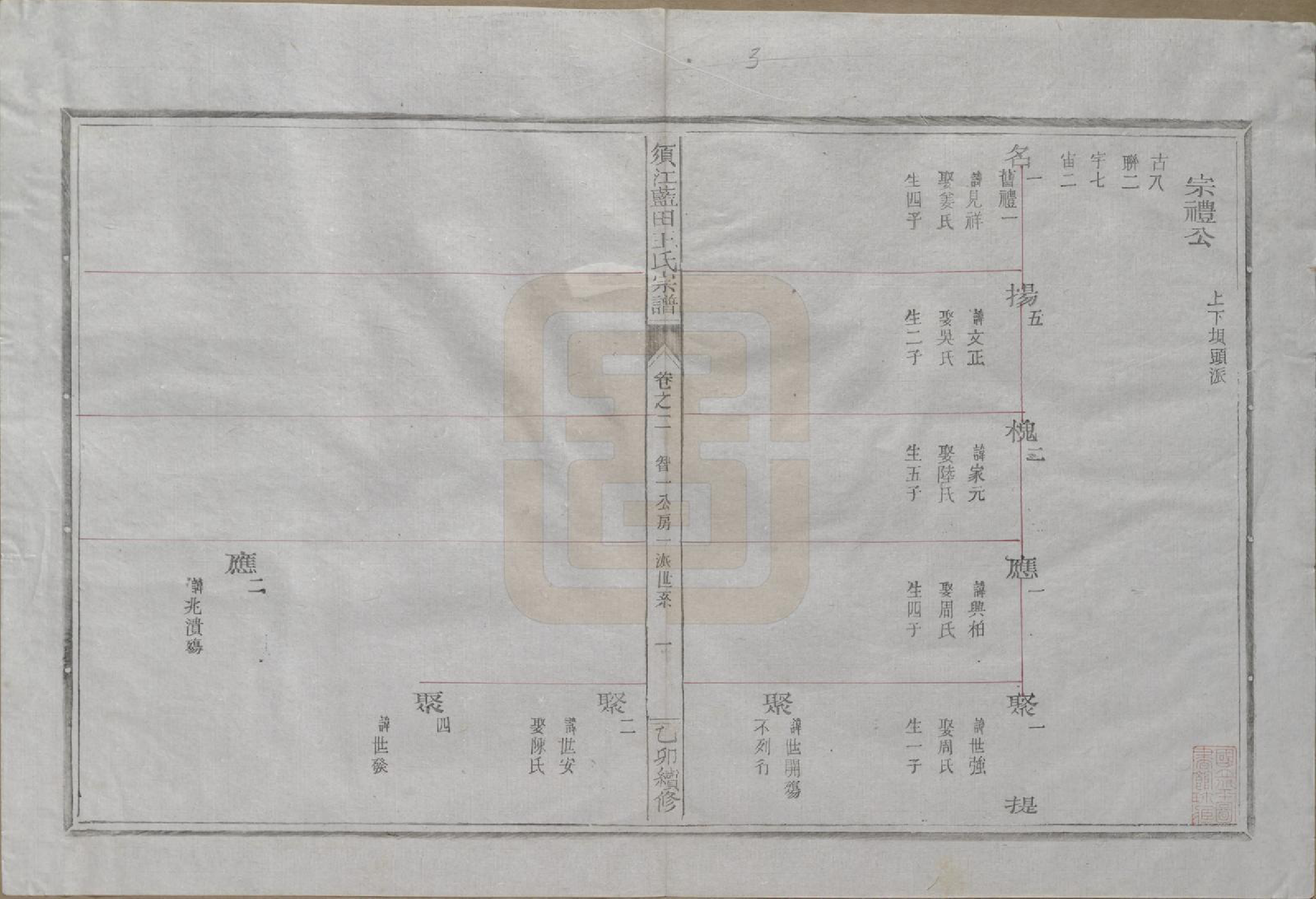 GTJP1569.王.浙江须江.须江蓝田王氏宗谱四十一卷首一卷.民国四年（1915）_002.pdf_第1页