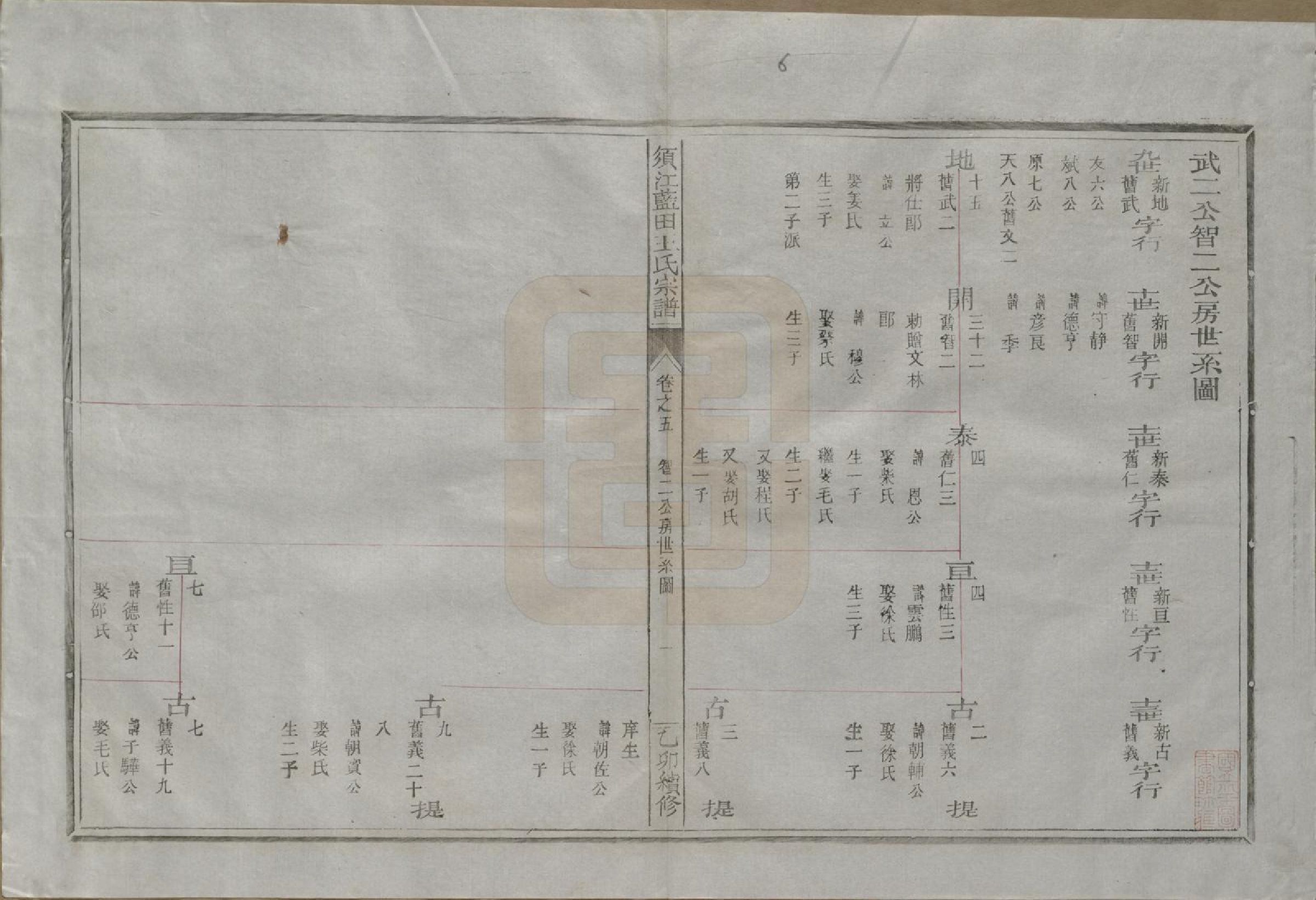GTJP1569.王.浙江须江.须江蓝田王氏宗谱四十一卷首一卷.民国四年（1915）_005.pdf_第1页