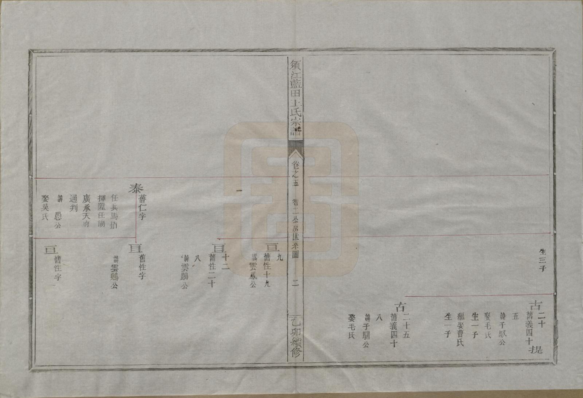 GTJP1569.王.浙江须江.须江蓝田王氏宗谱四十一卷首一卷.民国四年（1915）_005.pdf_第2页