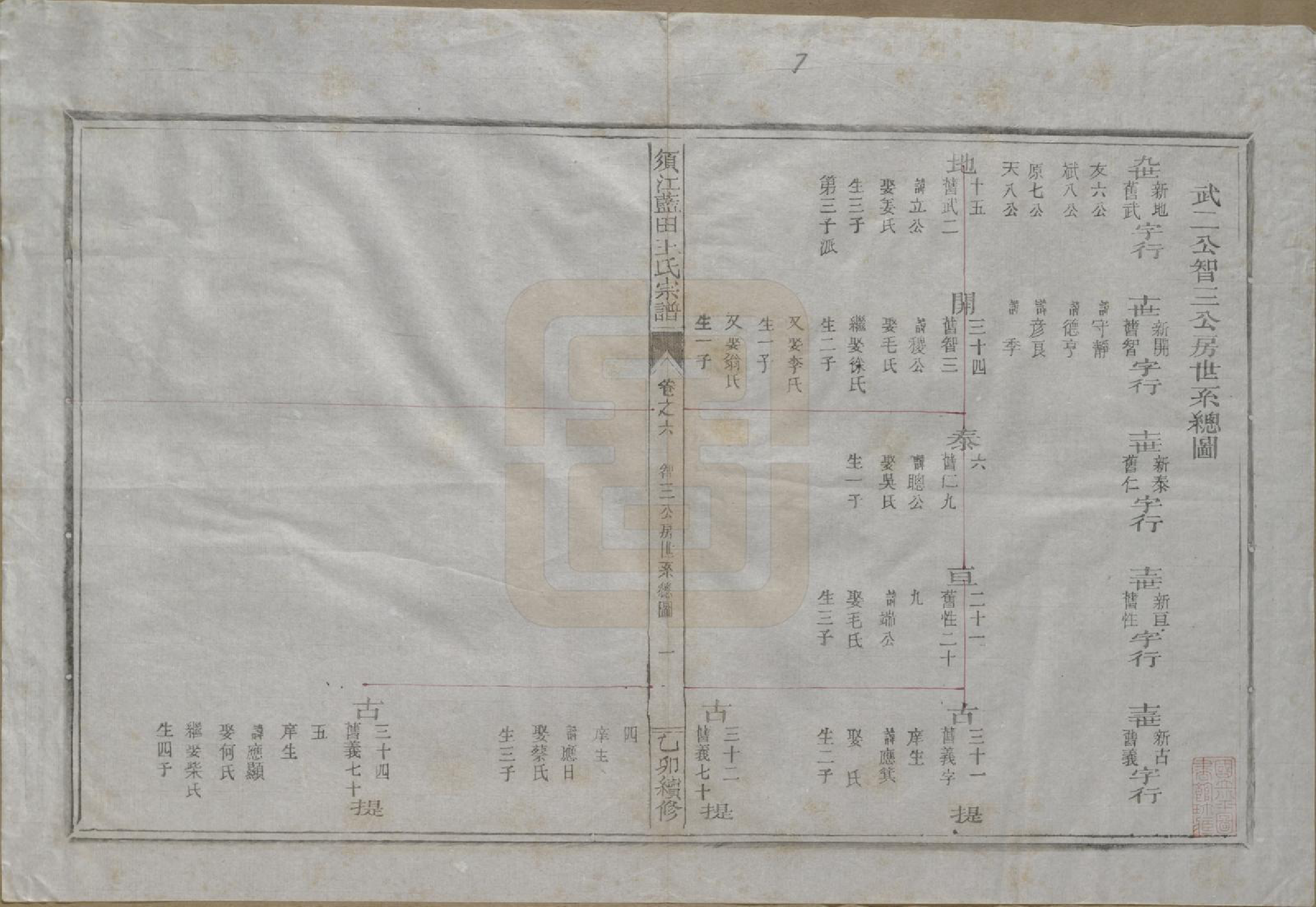 GTJP1569.王.浙江须江.须江蓝田王氏宗谱四十一卷首一卷.民国四年（1915）_006.pdf_第1页