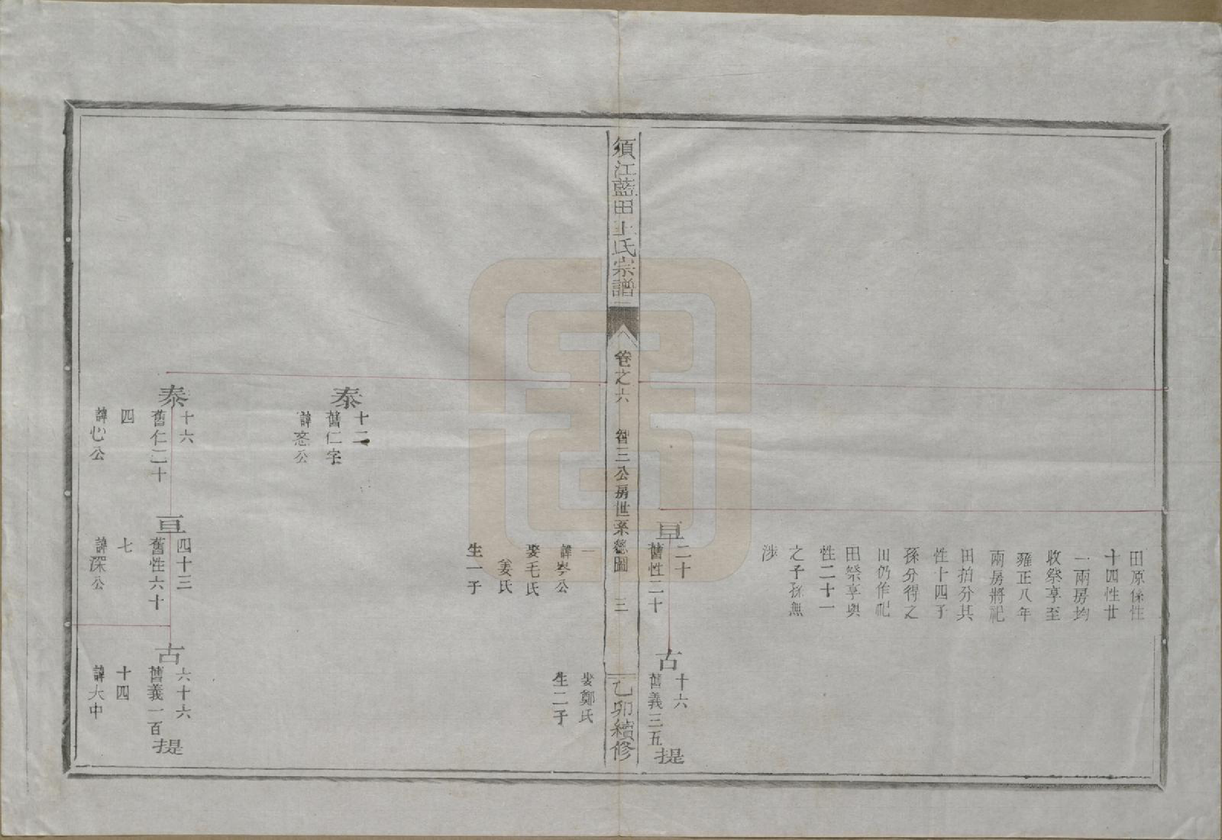 GTJP1569.王.浙江须江.须江蓝田王氏宗谱四十一卷首一卷.民国四年（1915）_006.pdf_第3页