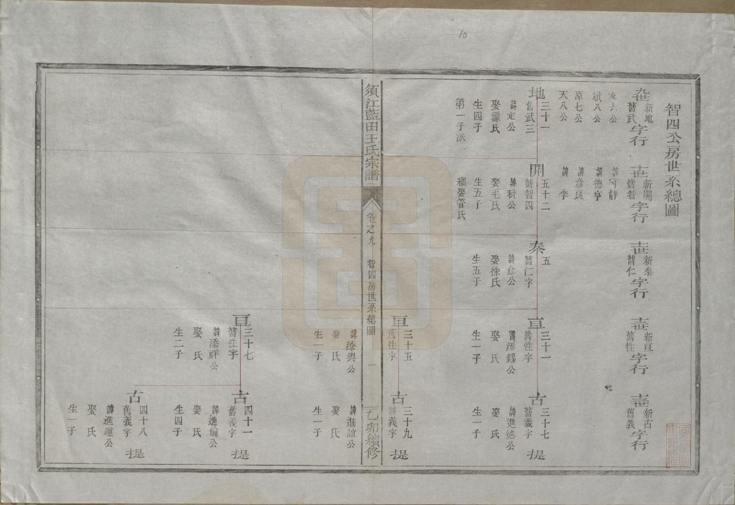 GTJP1569.王.浙江须江.须江蓝田王氏宗谱四十一卷首一卷.民国四年（1915）_009.pdf_第1页