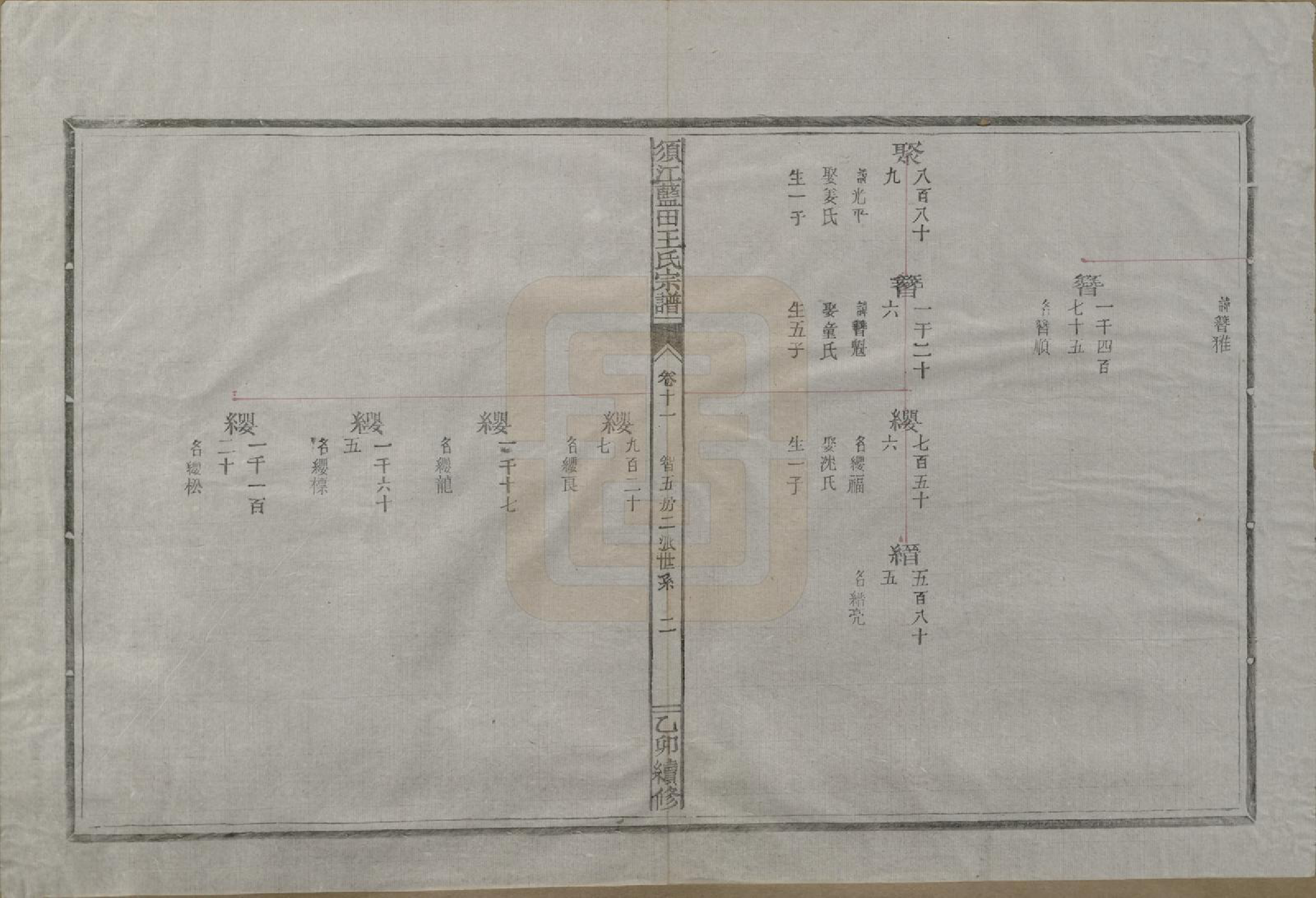 GTJP1569.王.浙江须江.须江蓝田王氏宗谱四十一卷首一卷.民国四年（1915）_011.pdf_第2页