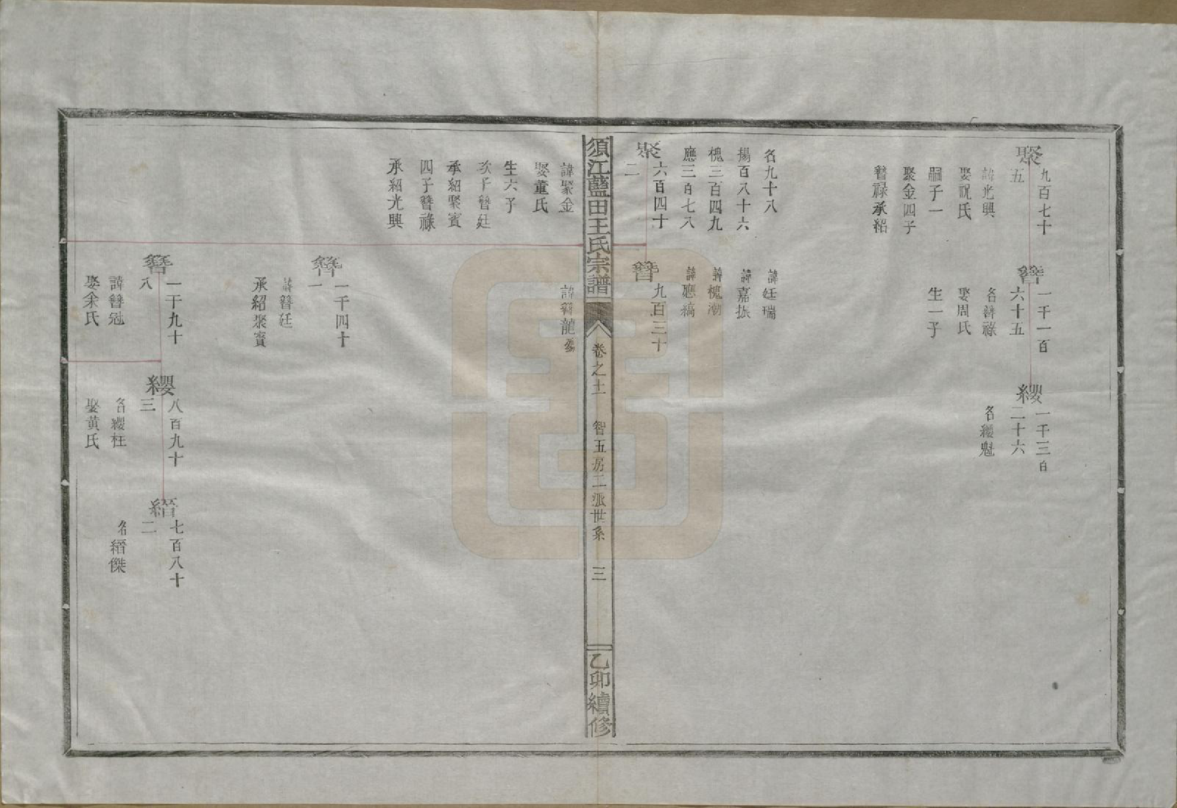 GTJP1569.王.浙江须江.须江蓝田王氏宗谱四十一卷首一卷.民国四年（1915）_011.pdf_第3页