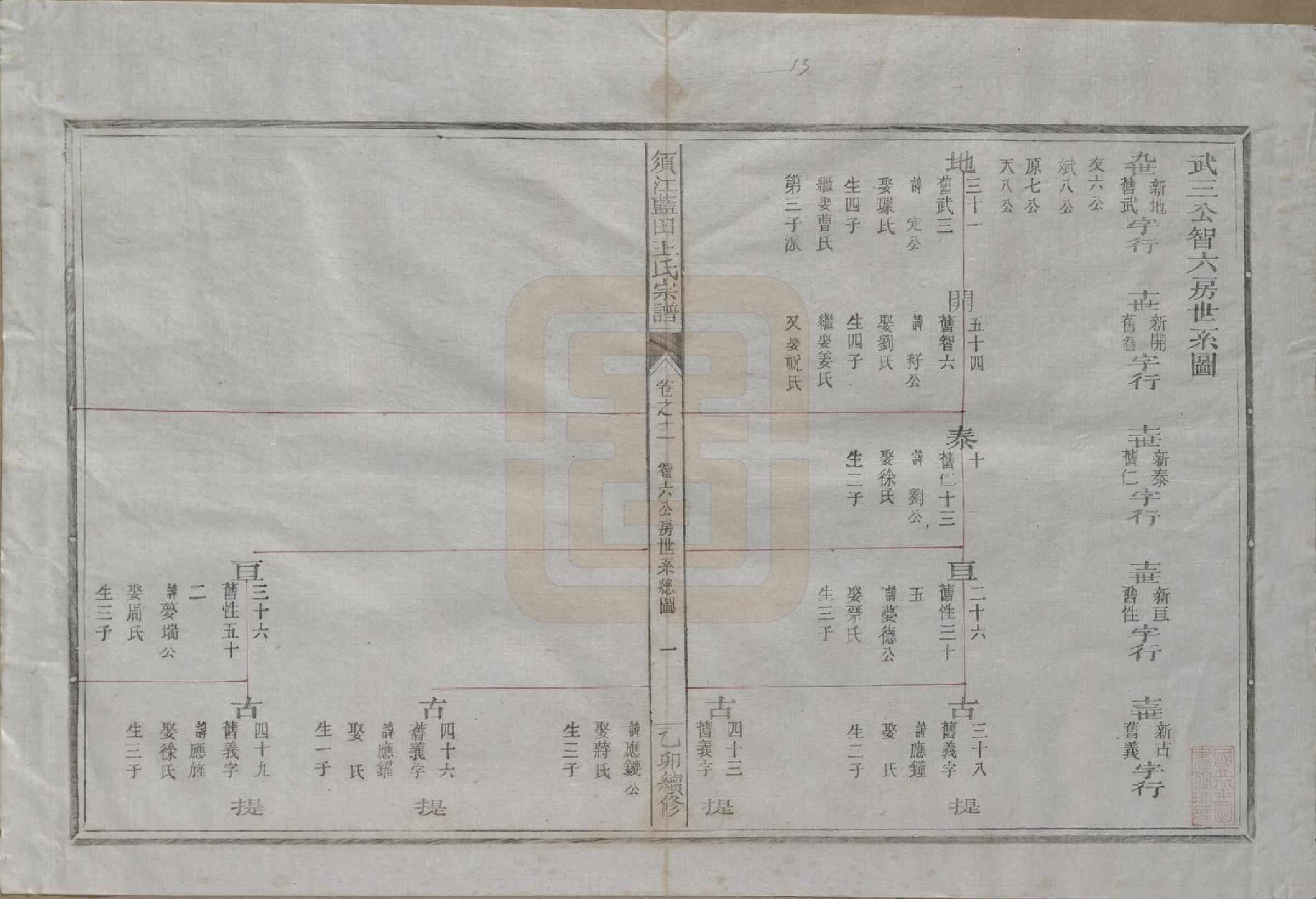 GTJP1569.王.浙江须江.须江蓝田王氏宗谱四十一卷首一卷.民国四年（1915）_012.pdf_第1页