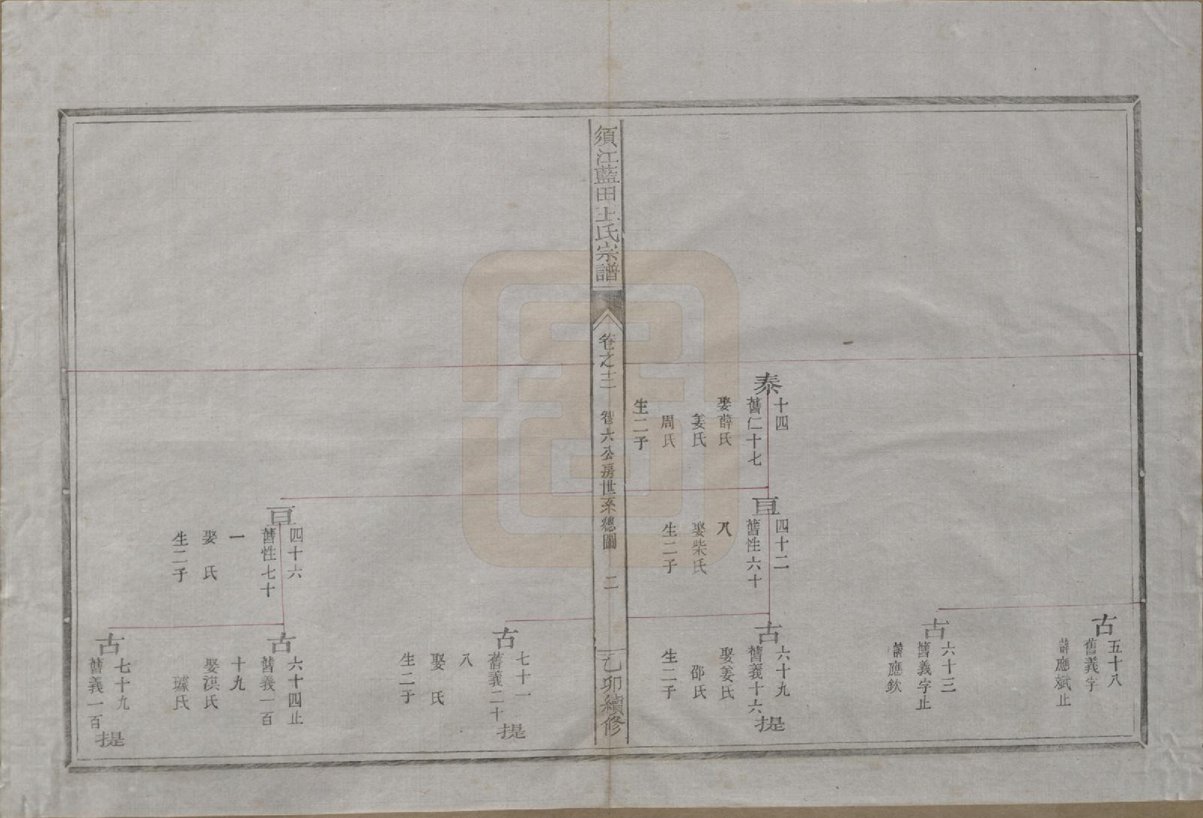 GTJP1569.王.浙江须江.须江蓝田王氏宗谱四十一卷首一卷.民国四年（1915）_012.pdf_第2页