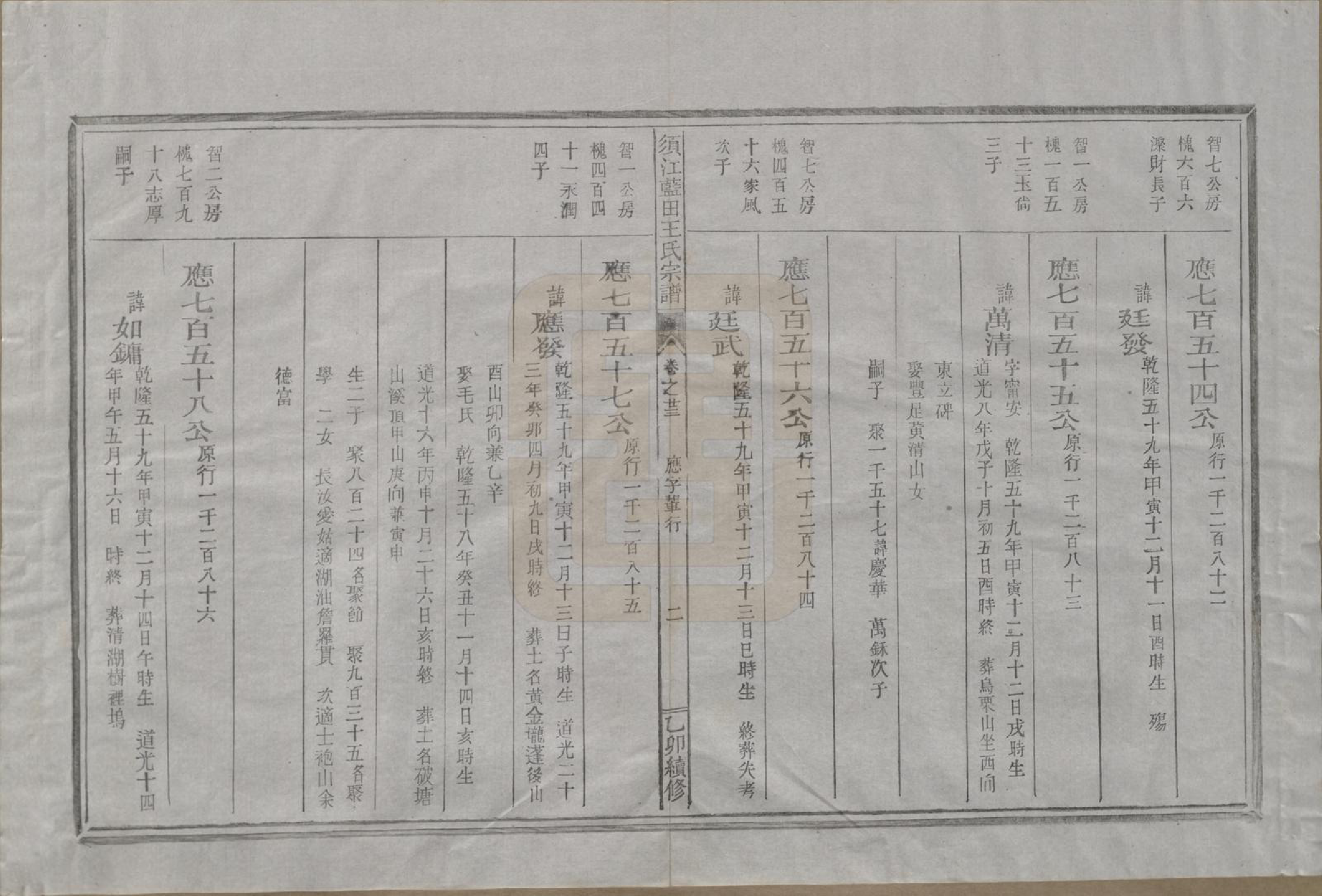 GTJP1569.王.浙江须江.须江蓝田王氏宗谱四十一卷首一卷.民国四年（1915）_023.pdf_第2页