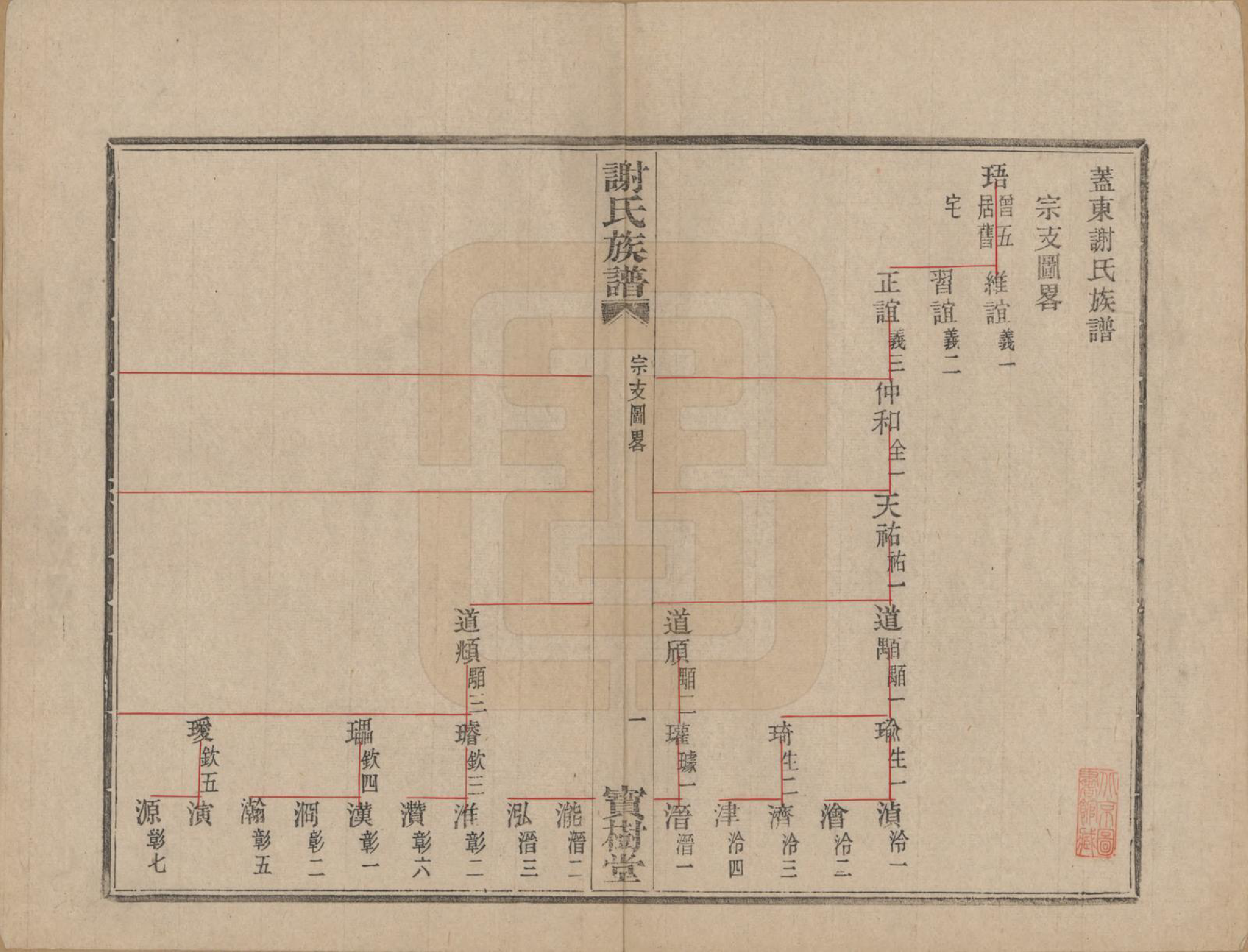 GTJP1786.谢.浙江上虞.盖东谢氏族谱.民国十四年（1925）_004.pdf_第2页