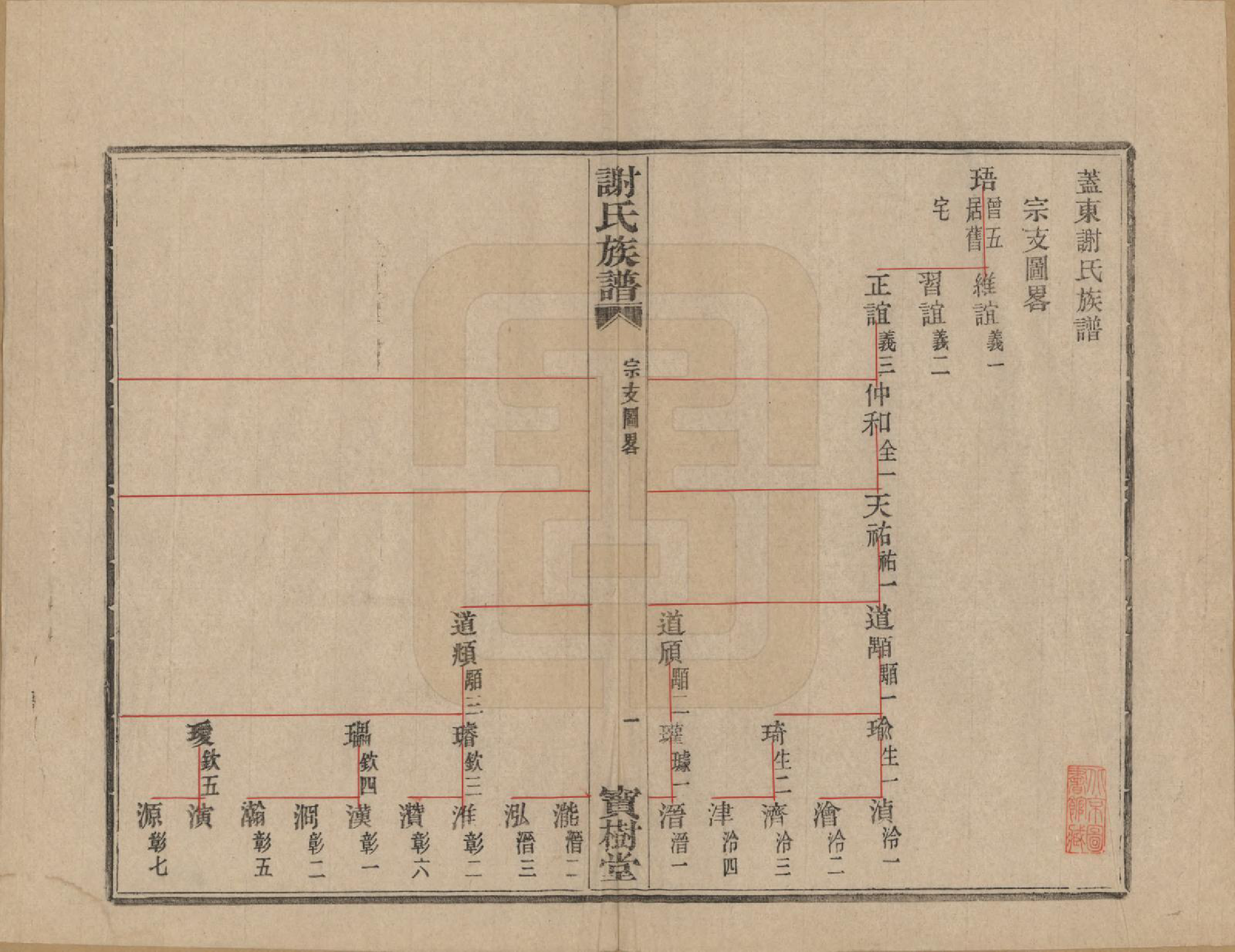 GTJP1786.谢.浙江上虞.盖东谢氏族谱.民国十四年（1925）_005.pdf_第2页