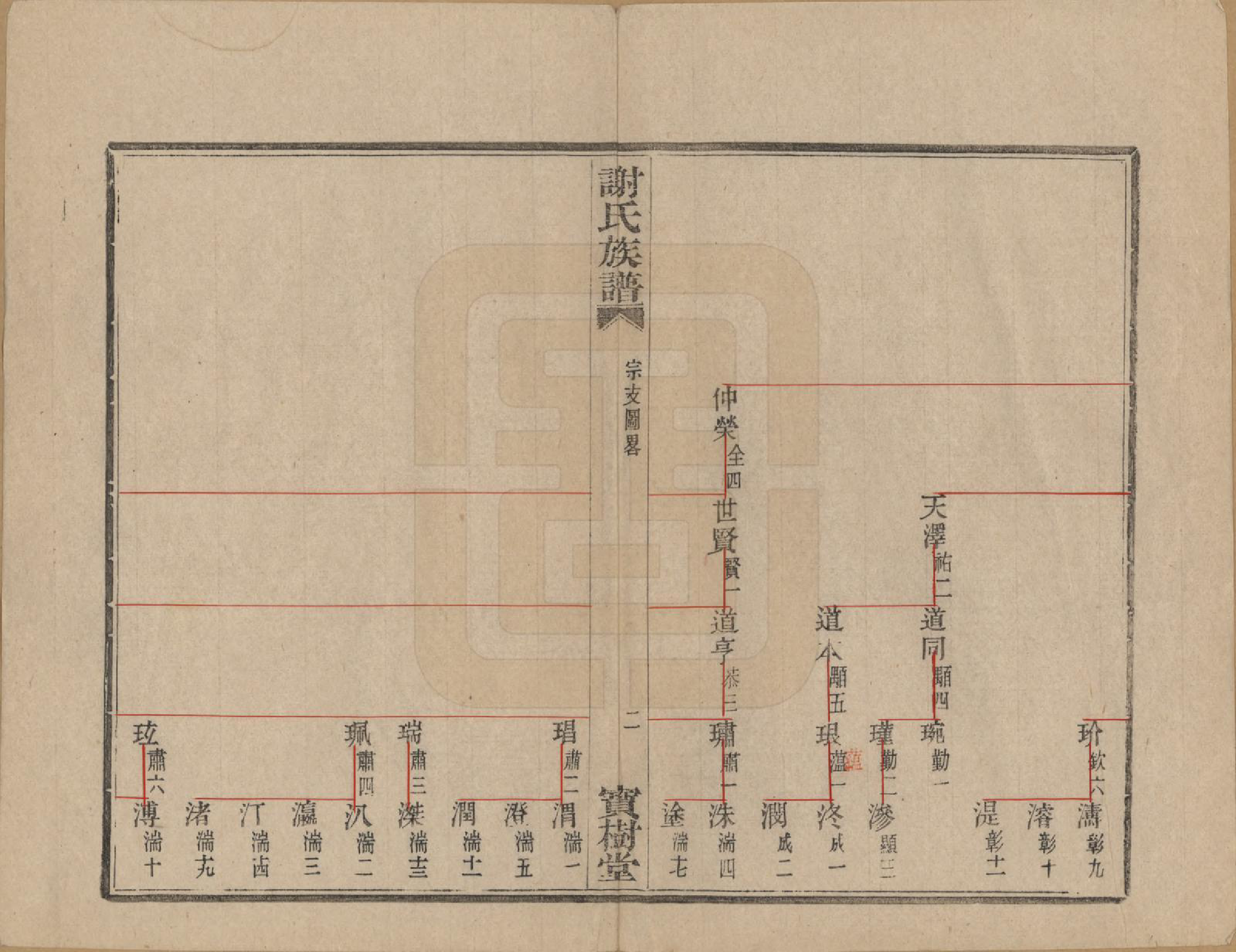 GTJP1786.谢.浙江上虞.盖东谢氏族谱.民国十四年（1925）_005.pdf_第3页