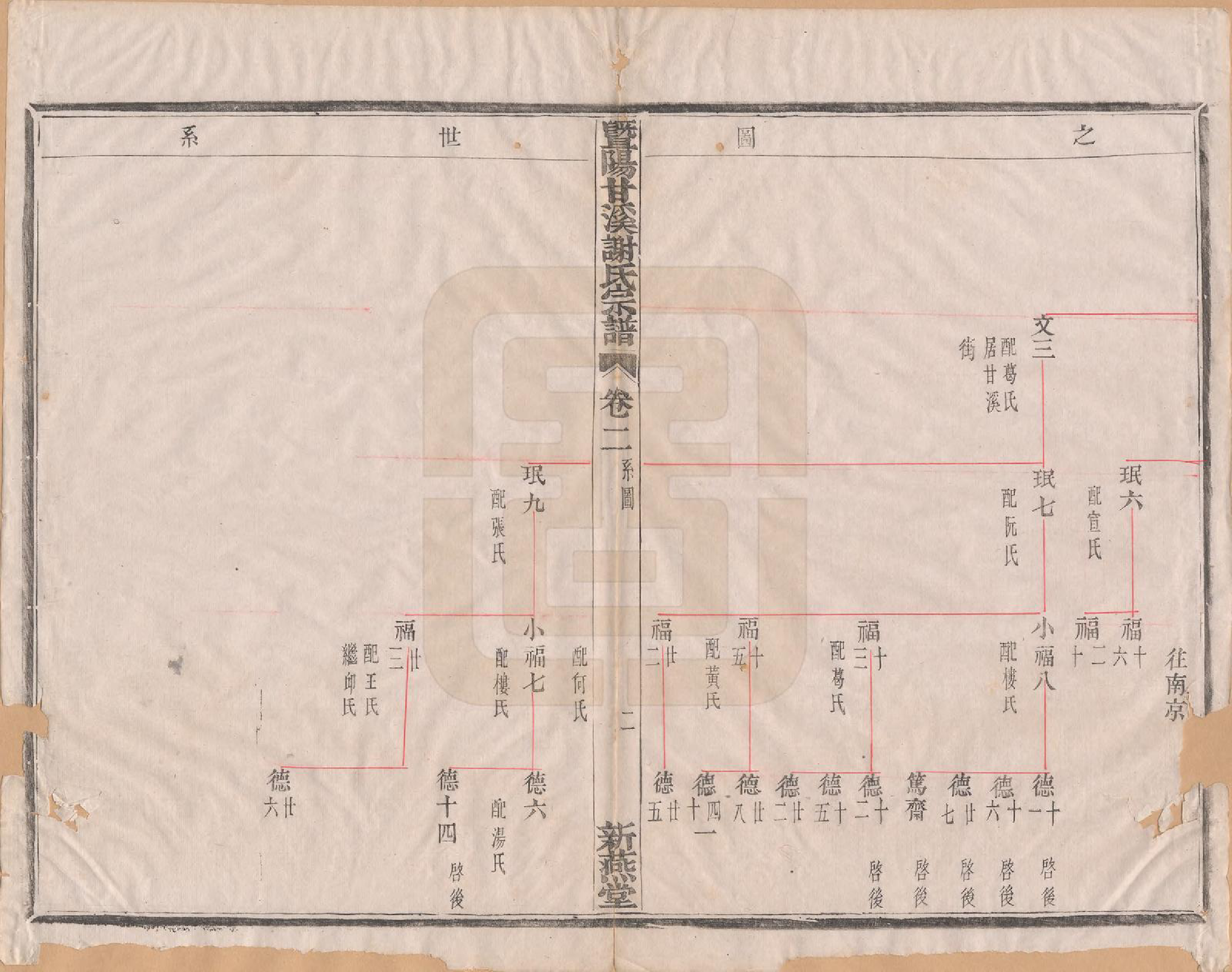 GTJP1797.谢.浙江诸暨.暨阳甘谿谢氏宗谱四卷.清嘉庆二十三年（1818）_002.pdf_第3页