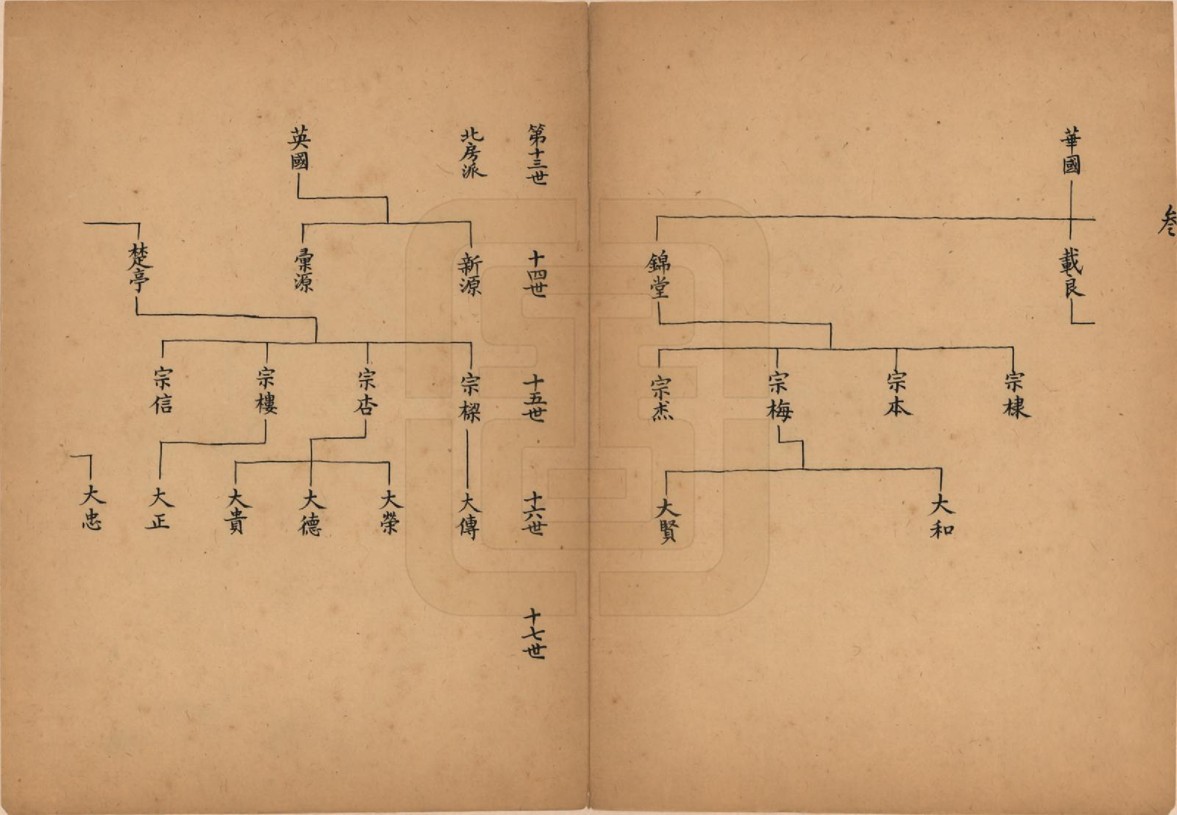 GTJP1827.徐.浙江绍兴.苞徐世谱正宗不分卷.民国间_002.pdf_第3页