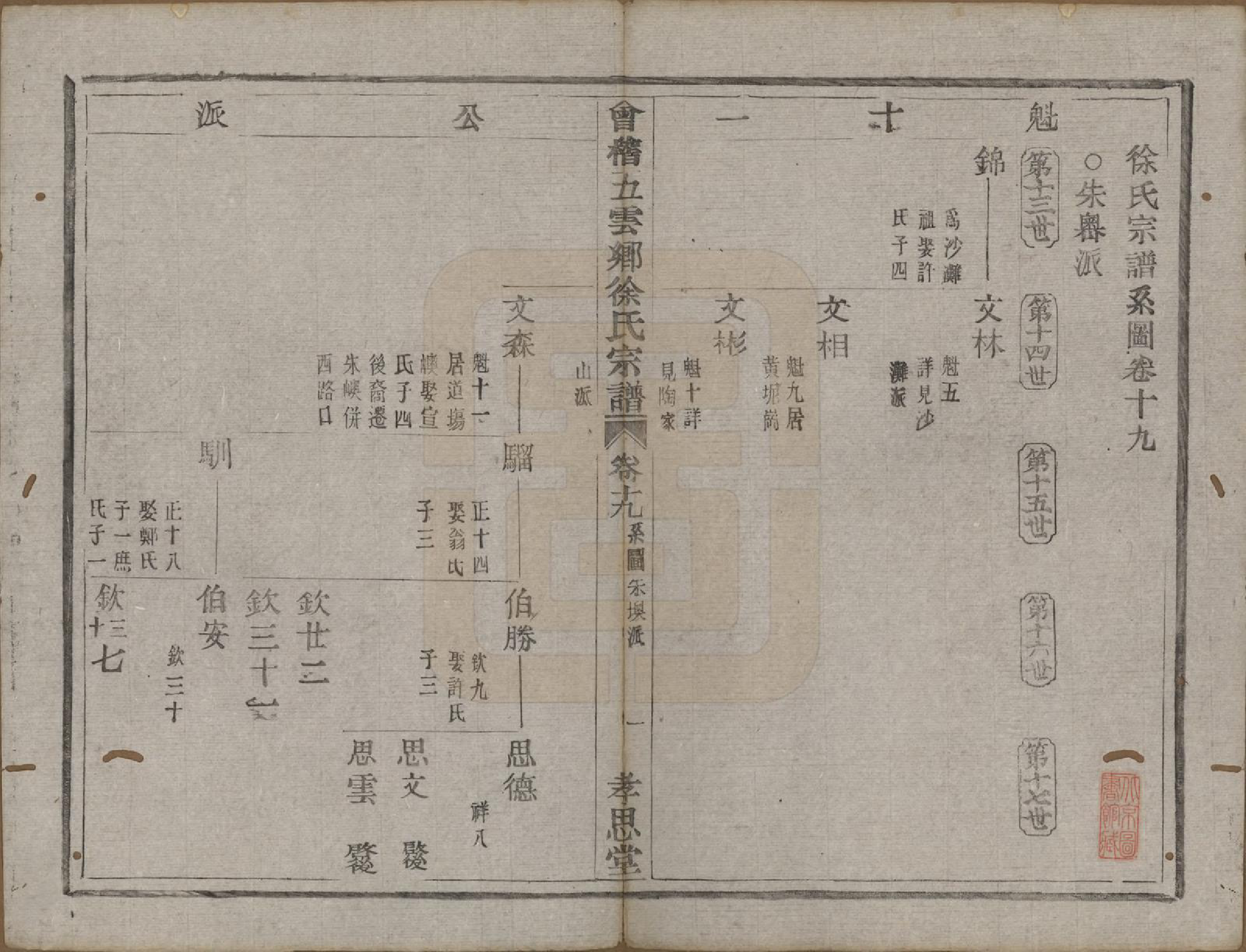 GTJP1832.徐.浙江绍兴.会稽五云乡徐氏宗谱二十卷.民国六年（1917）_019.pdf