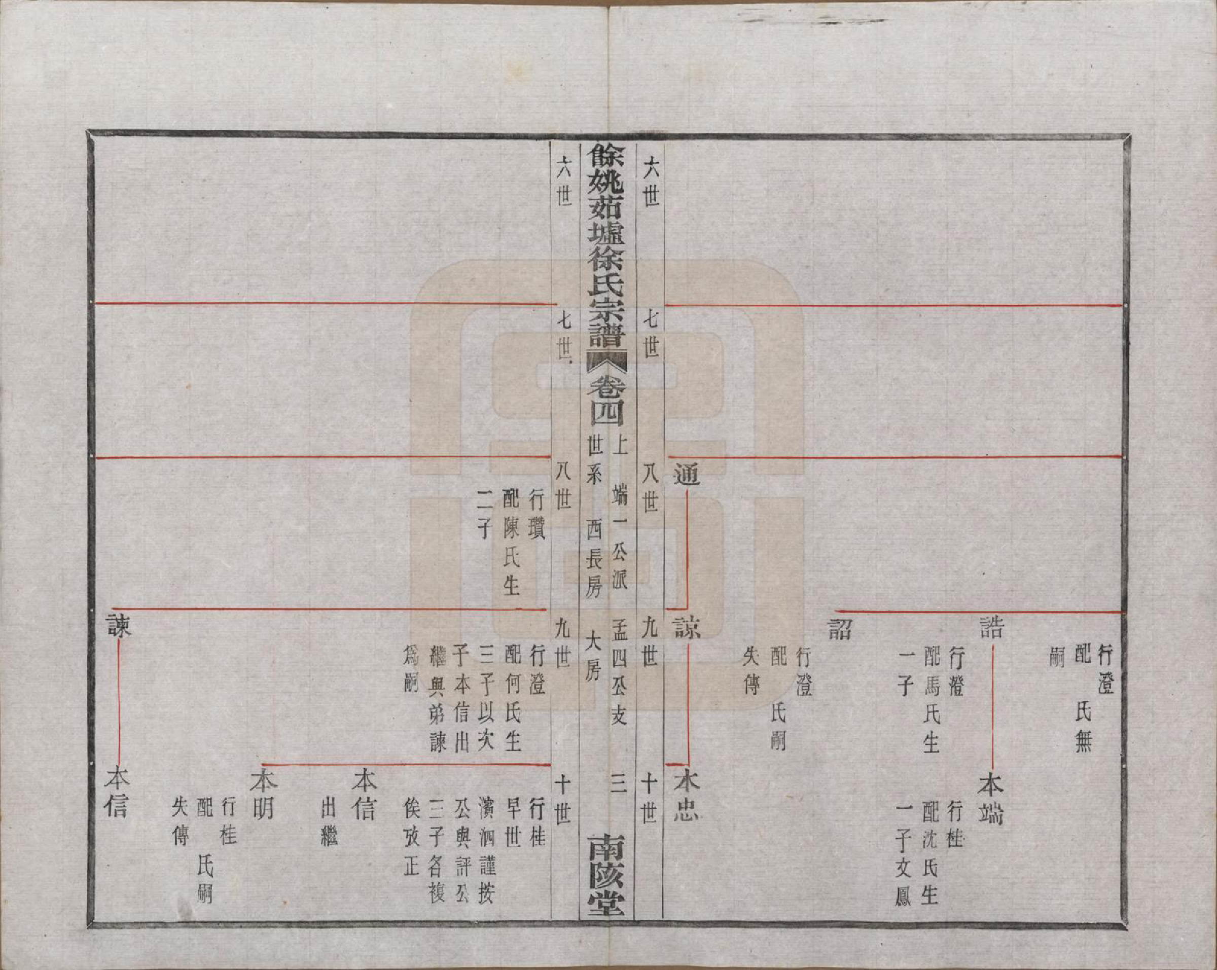GTJP1836.徐.浙江余姚.余姚茹垆徐氏宗谱二十二卷首一卷.民国三十二年（1943）_004.pdf_第3页