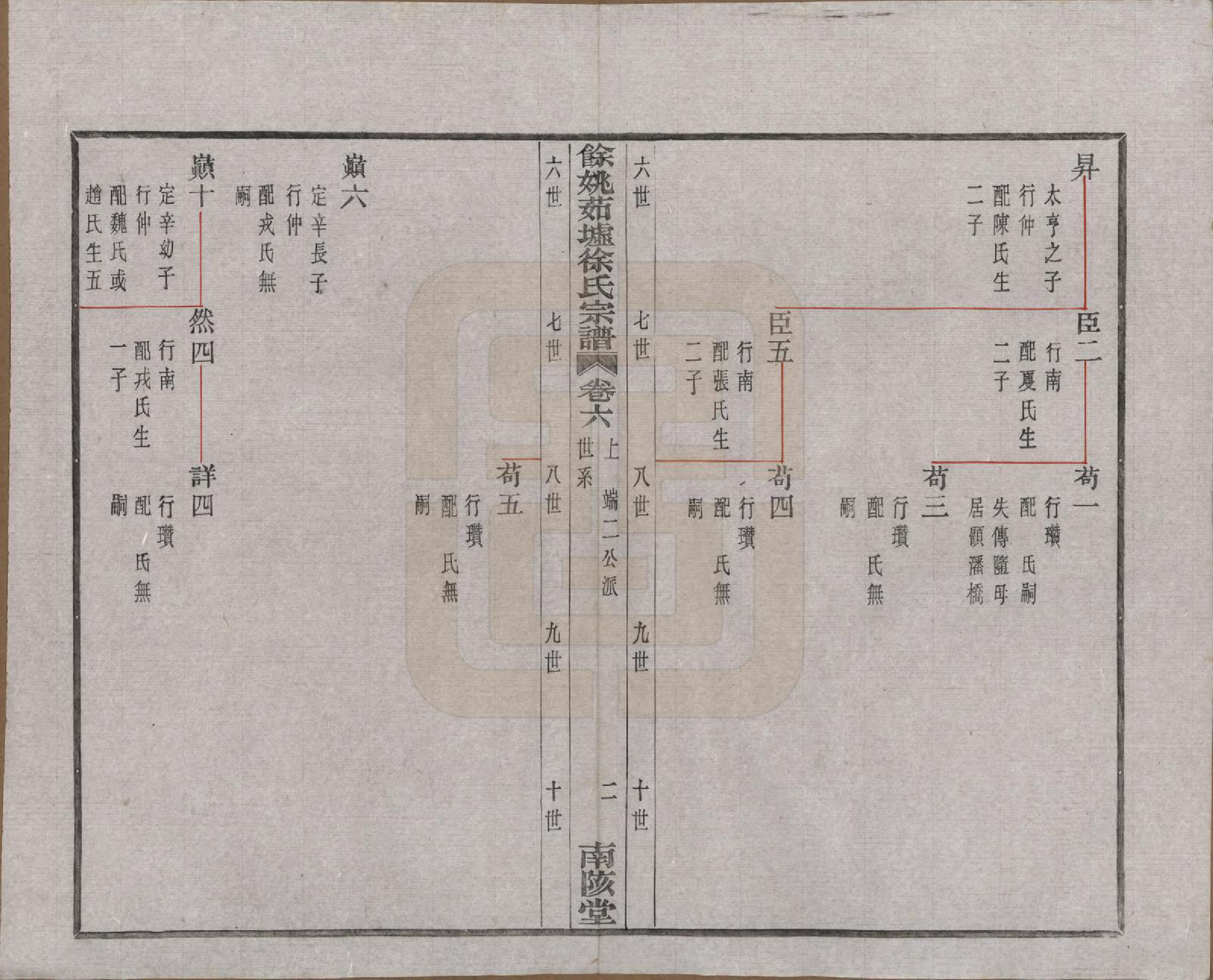 GTJP1836.徐.浙江余姚.余姚茹垆徐氏宗谱二十二卷首一卷.民国三十二年（1943）_006.pdf_第2页