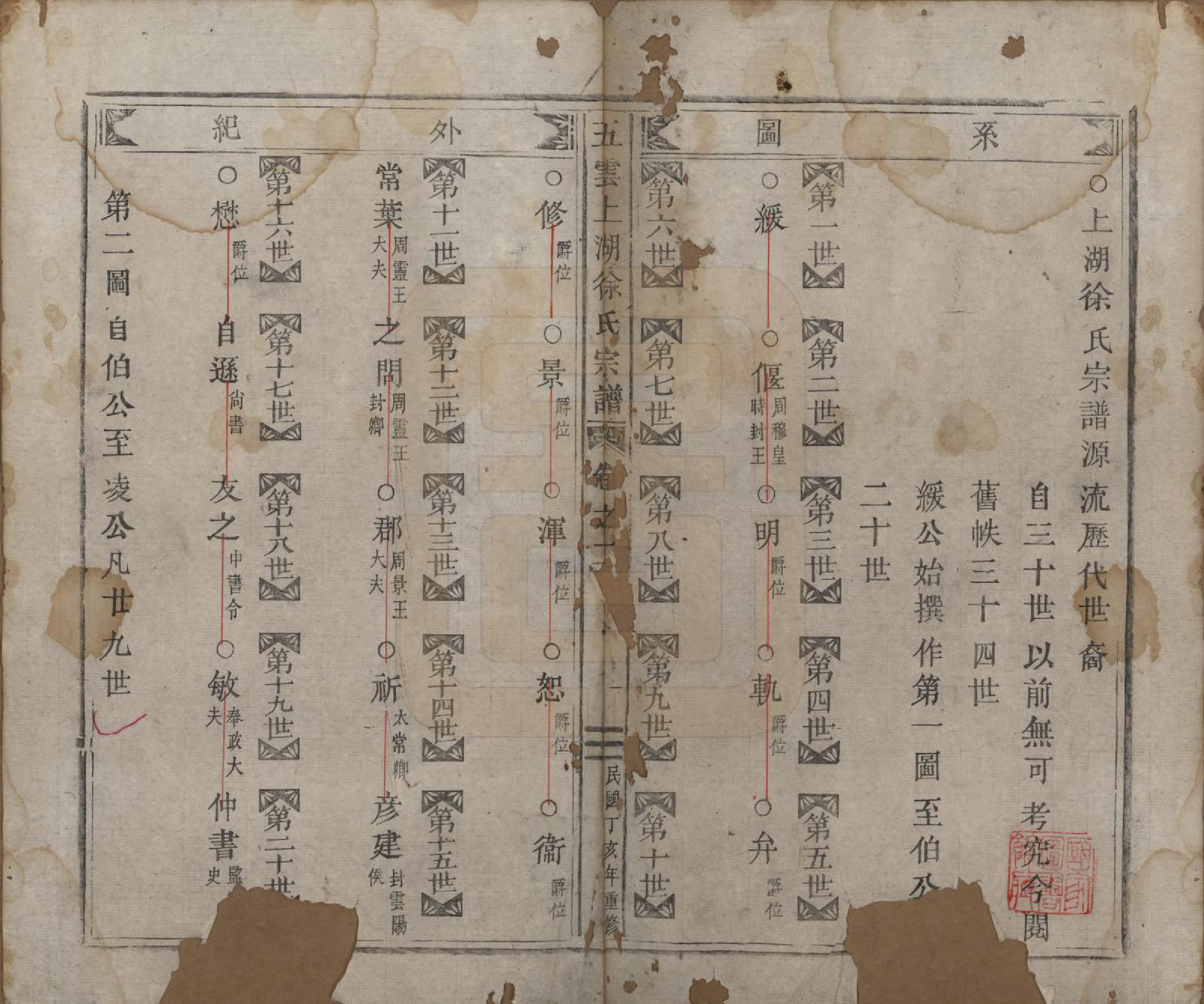 GTJP1837.徐.浙江缙云.五云上湖徐氏宗谱五卷.民国三十六年（1947）_002.pdf_第1页