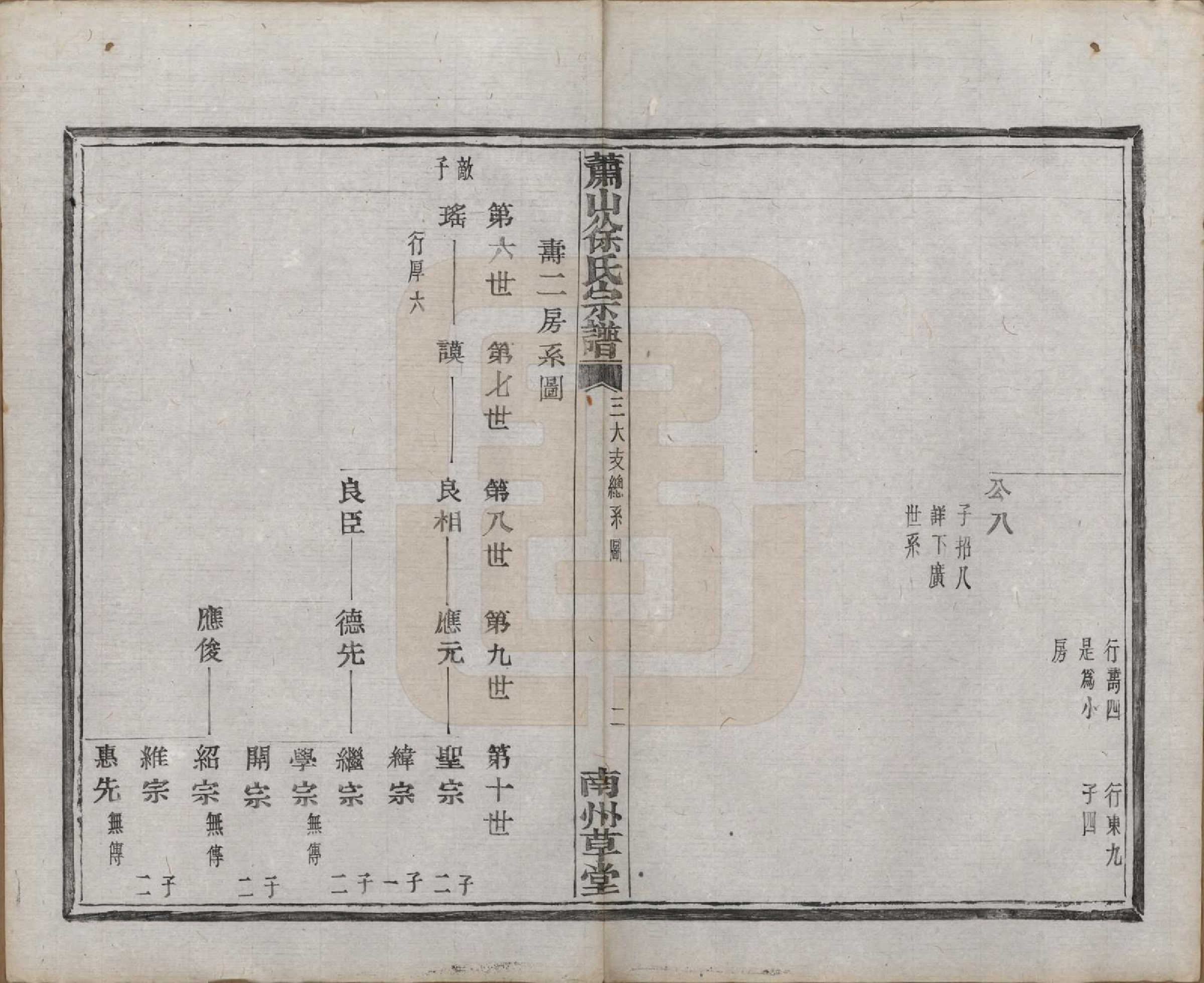 GTJP1841.徐.浙江萧山.萧山塘湾井亭徐氏宗谱十卷首一卷.民国十二年（1923）_008.pdf_第3页