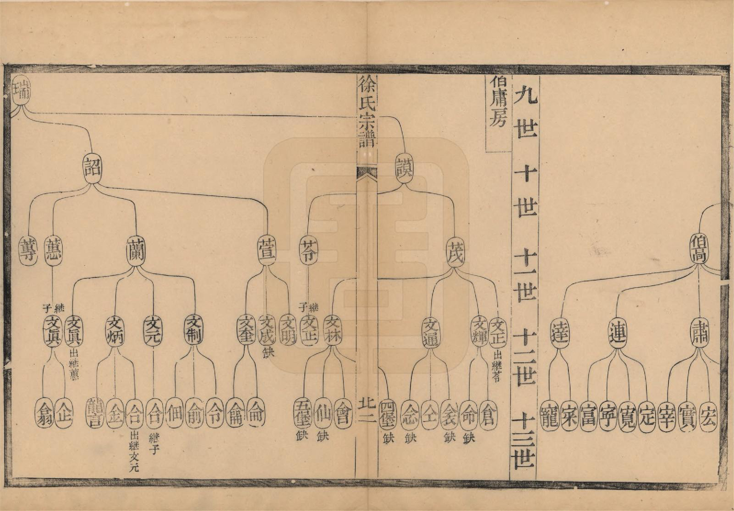 GTJP1850.徐.浙江余姚.余姚江南徐氏宗谱八卷.民国五年（1916）_004.pdf_第3页