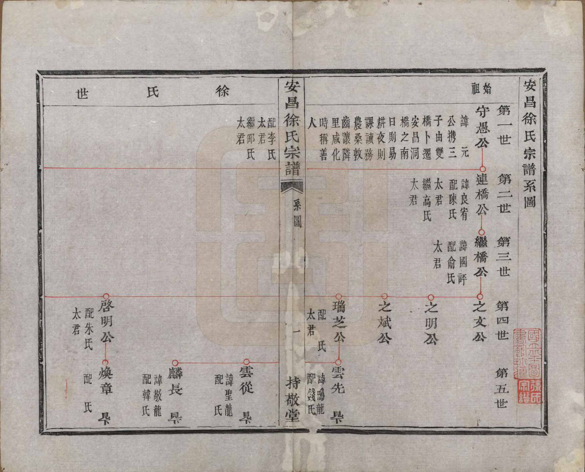 GTJP1856.徐.浙江绍兴.安昌徐氏宗谱不分卷.清道光八年（1828）_002.pdf_第1页
