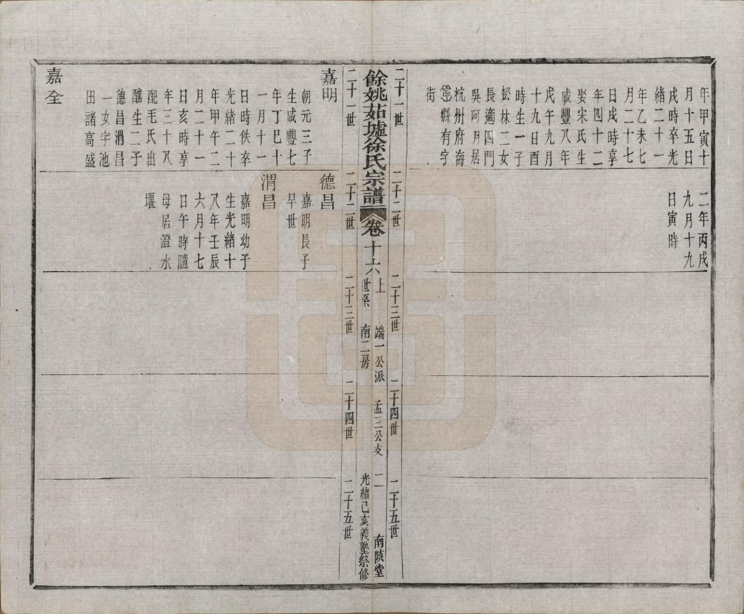 GTJP1861.徐.浙江余姚.余姚茹垆徐氏宗谱二十二卷首一卷.清光绪二十五年（1899）_016.pdf_第3页