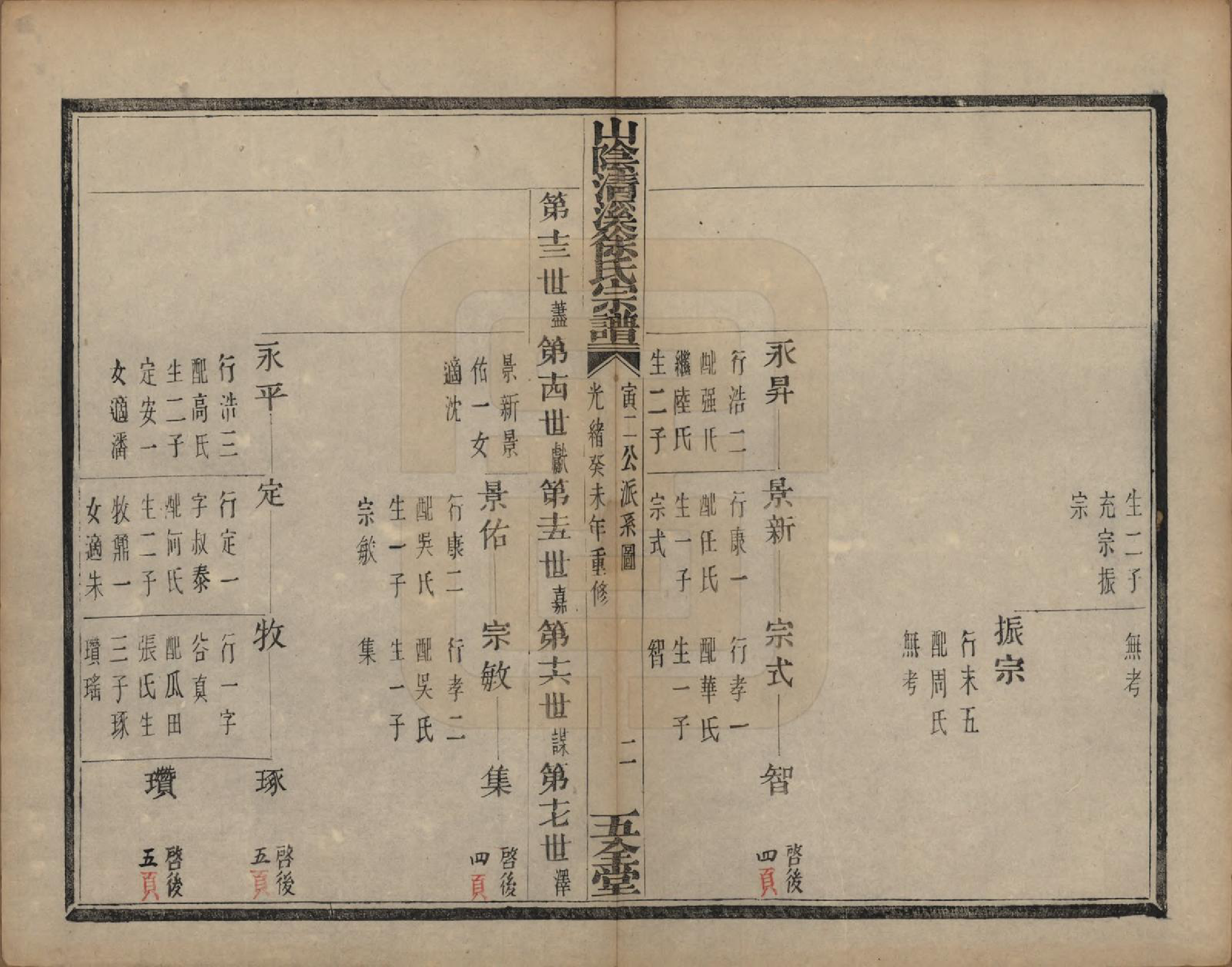 GTJP1863.徐.浙江绍兴.山阴清溪徐氏宗谱十四卷.清光绪九年（1883）_008.pdf_第3页
