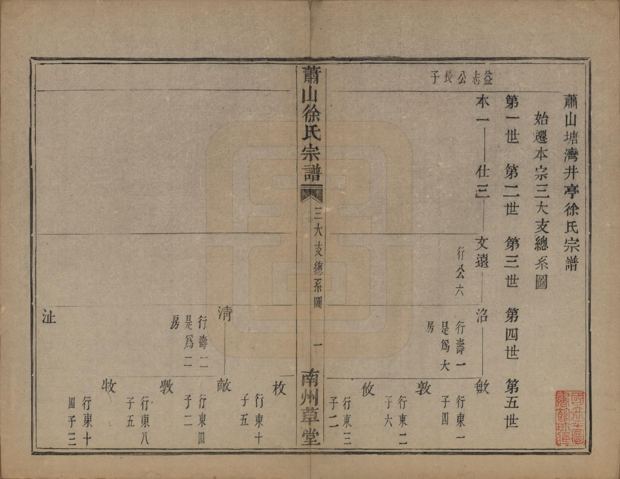 GTJP1888.徐.浙江萧山.萧山塘湾井亭徐氏宗谱十卷.清咸丰九年（1859）_006.pdf_第2页