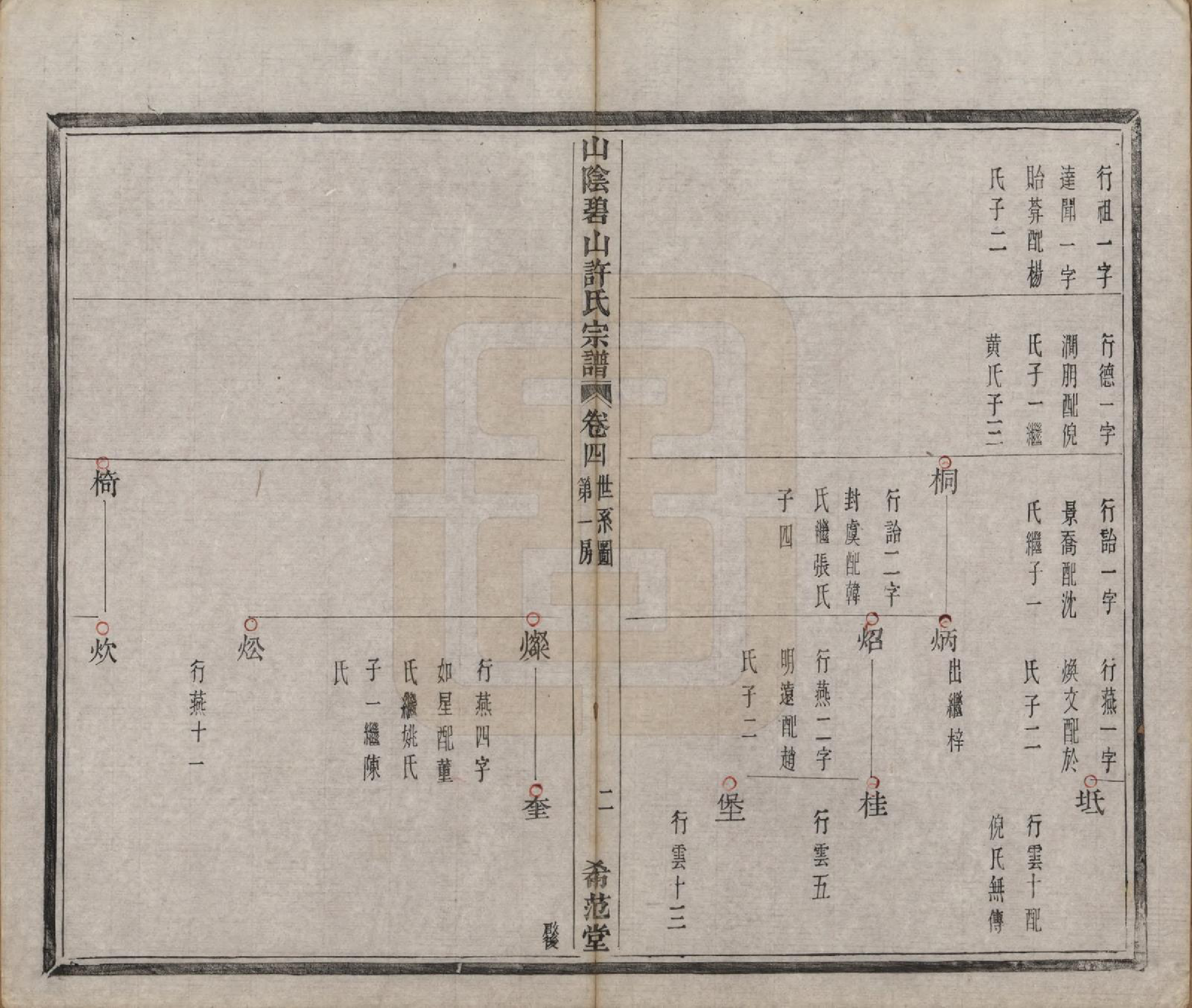 GTJP1911.许.浙江绍兴.山阴碧山许氏宗谱二十三卷首一卷补遗一卷附谱四卷.清光绪十四年（1888）_004.pdf_第2页