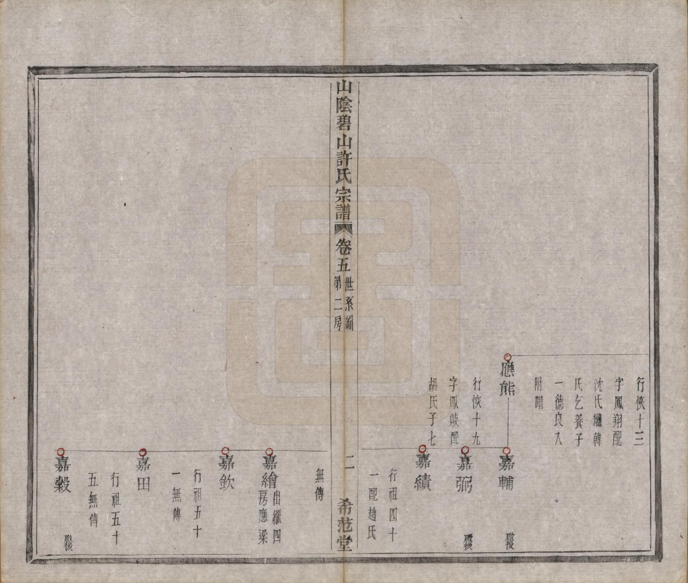 GTJP1911.许.浙江绍兴.山阴碧山许氏宗谱二十三卷首一卷补遗一卷附谱四卷.清光绪十四年（1888）_005.pdf_第2页