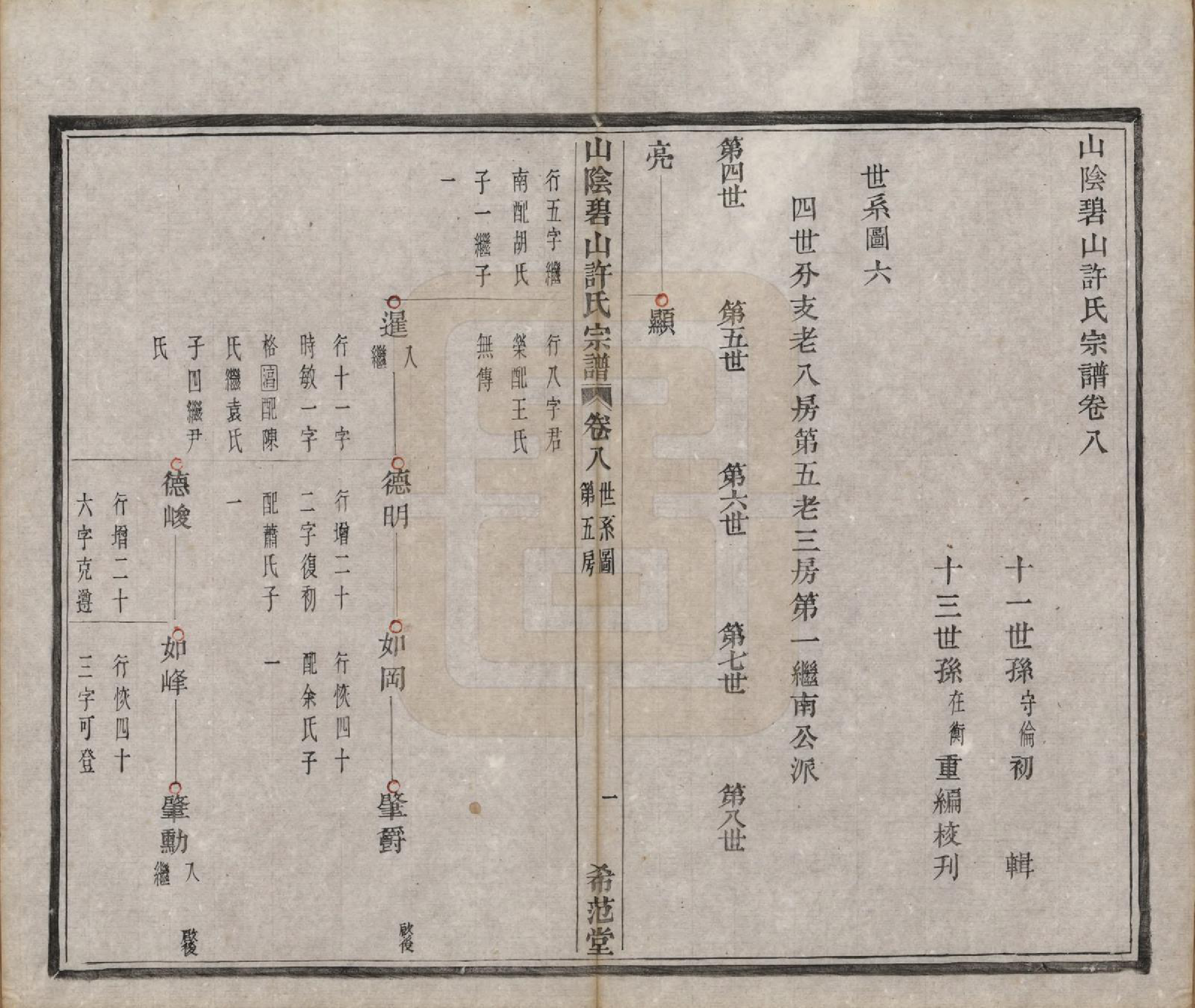 GTJP1911.许.浙江绍兴.山阴碧山许氏宗谱二十三卷首一卷补遗一卷附谱四卷.清光绪十四年（1888）_008.pdf_第1页