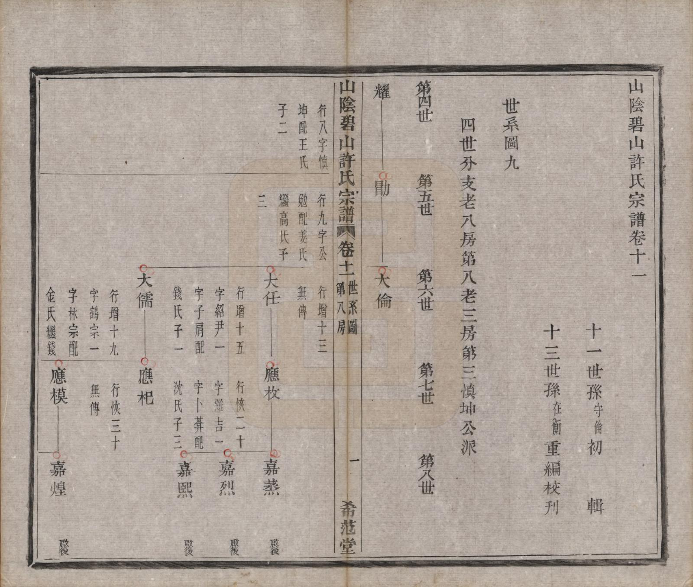 GTJP1911.许.浙江绍兴.山阴碧山许氏宗谱二十三卷首一卷补遗一卷附谱四卷.清光绪十四年（1888）_011.pdf_第1页