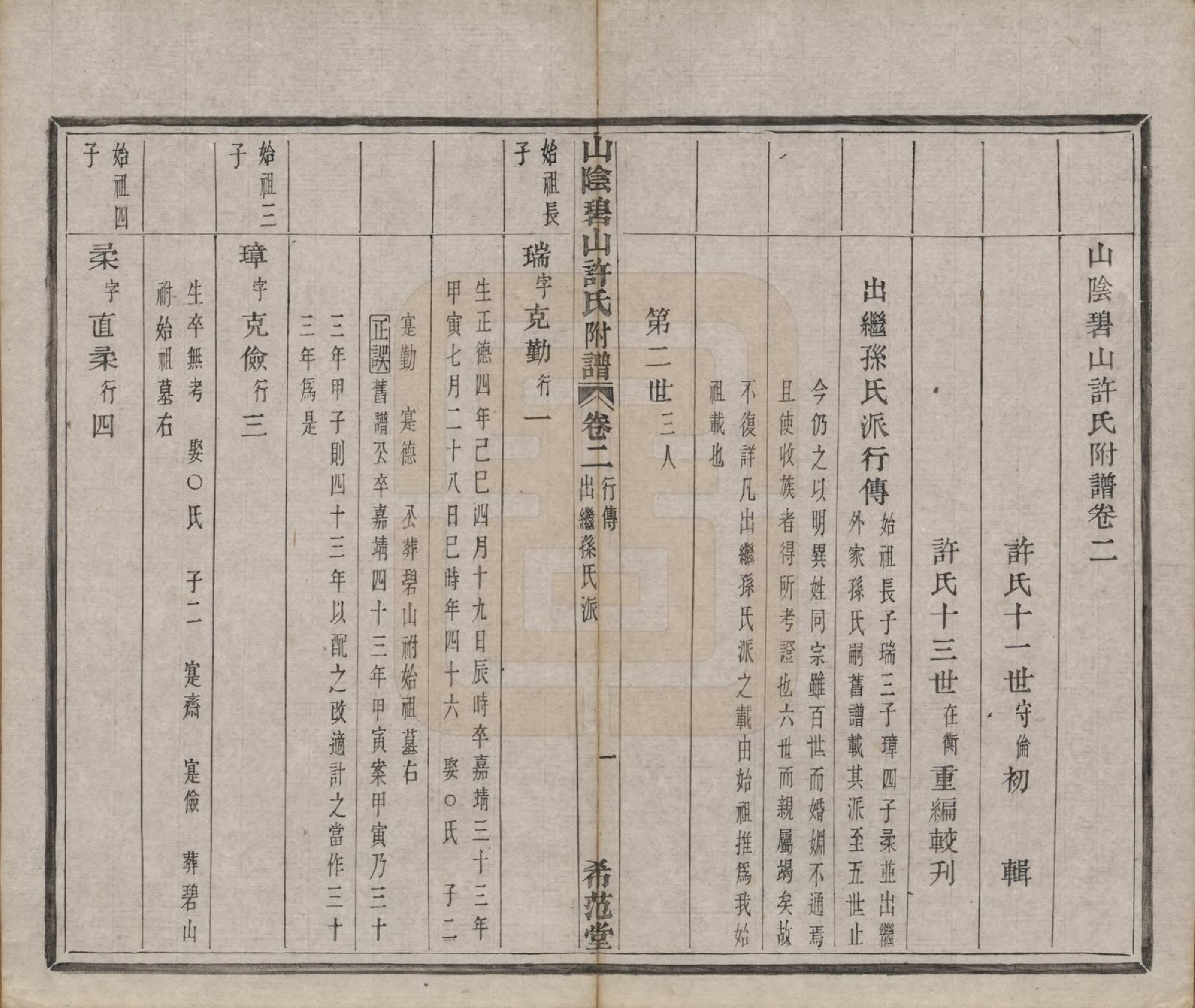 GTJP1911.许.浙江绍兴.山阴碧山许氏宗谱二十三卷首一卷补遗一卷附谱四卷.清光绪十四年（1888）_025.pdf