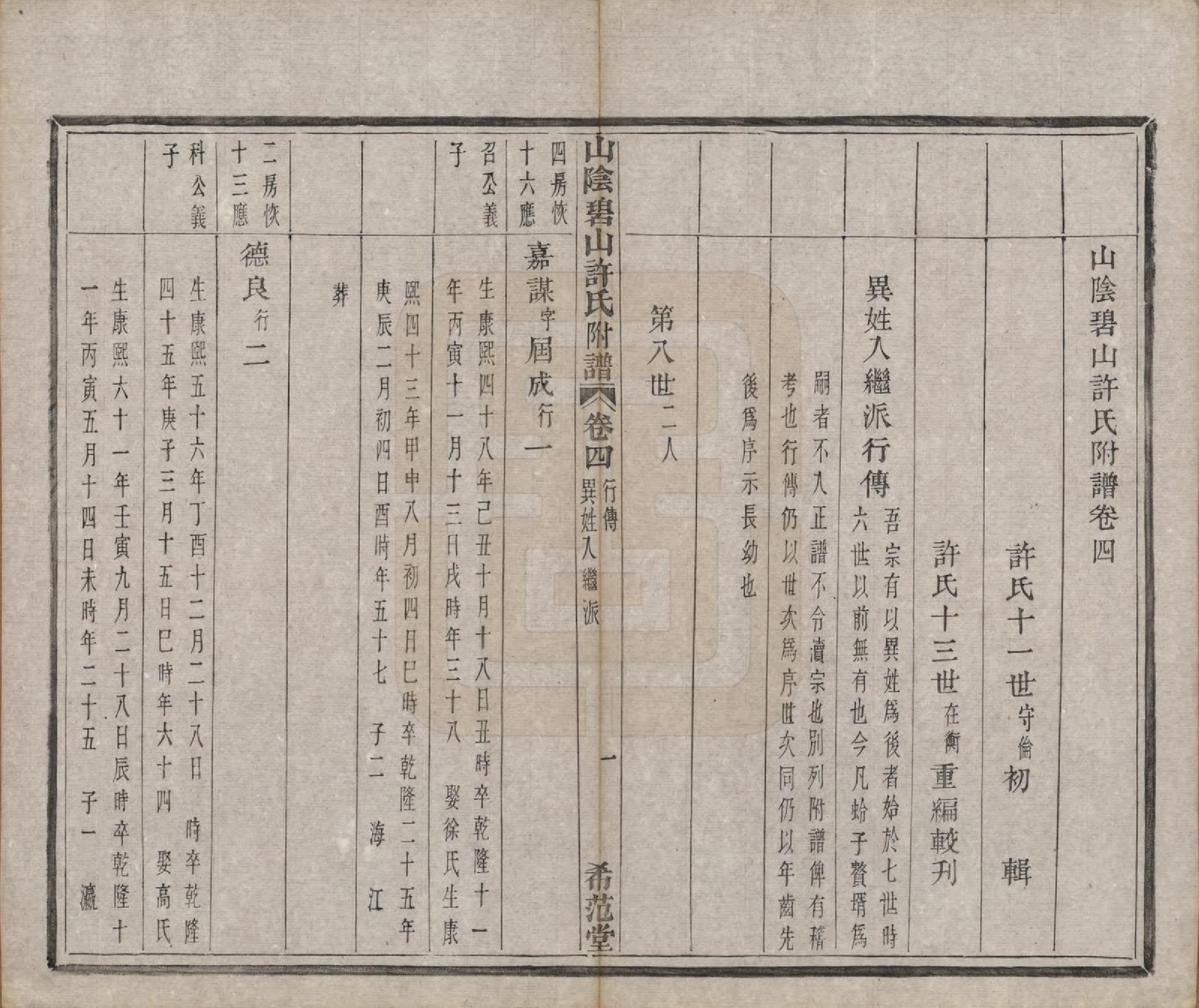 GTJP1911.许.浙江绍兴.山阴碧山许氏宗谱二十三卷首一卷补遗一卷附谱四卷.清光绪十四年（1888）_027.pdf_第1页