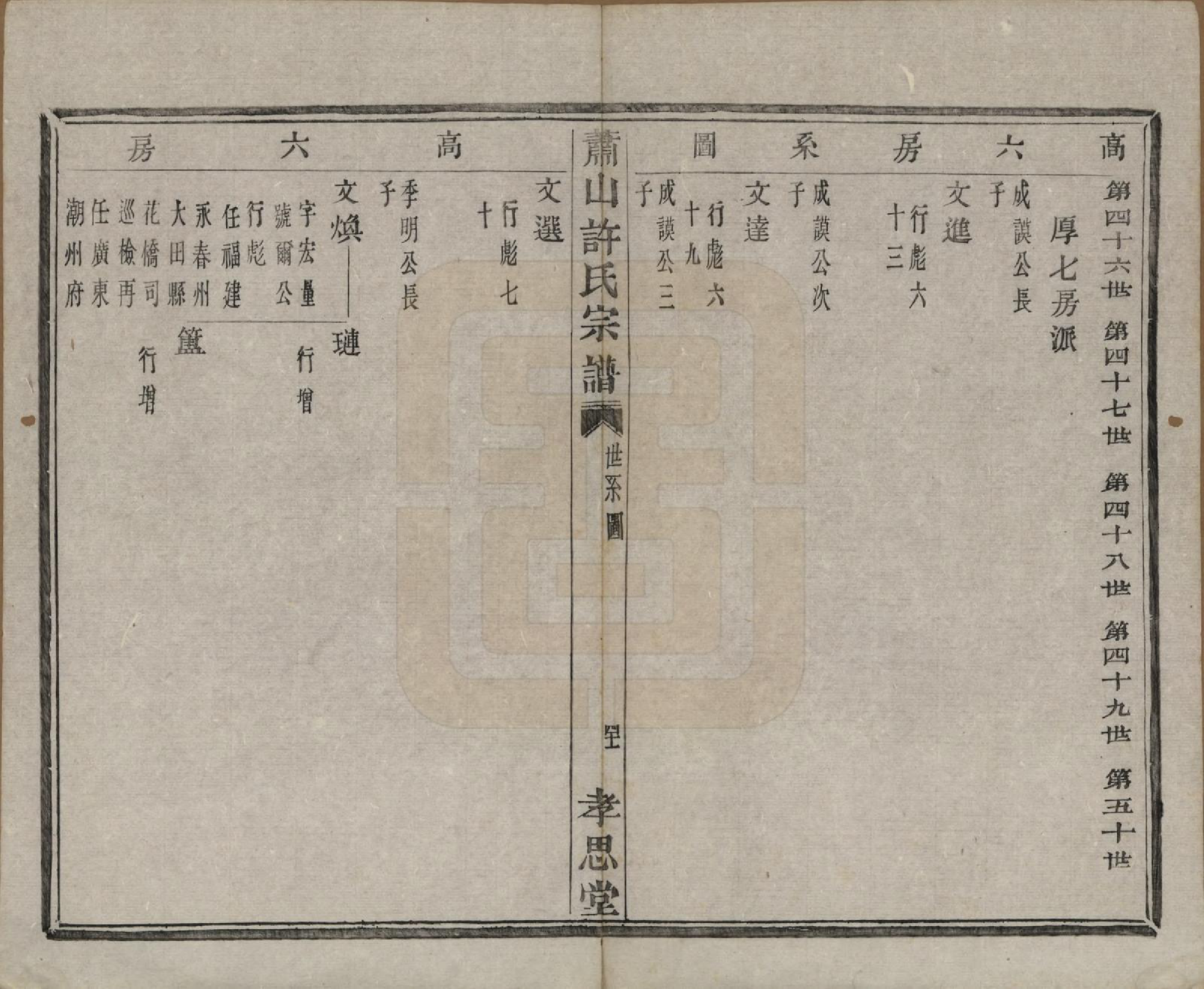 GTJP1916.许.浙江萧山.萧山许氏宗谱四卷.清咸丰九年（1859）_003.pdf_第1页