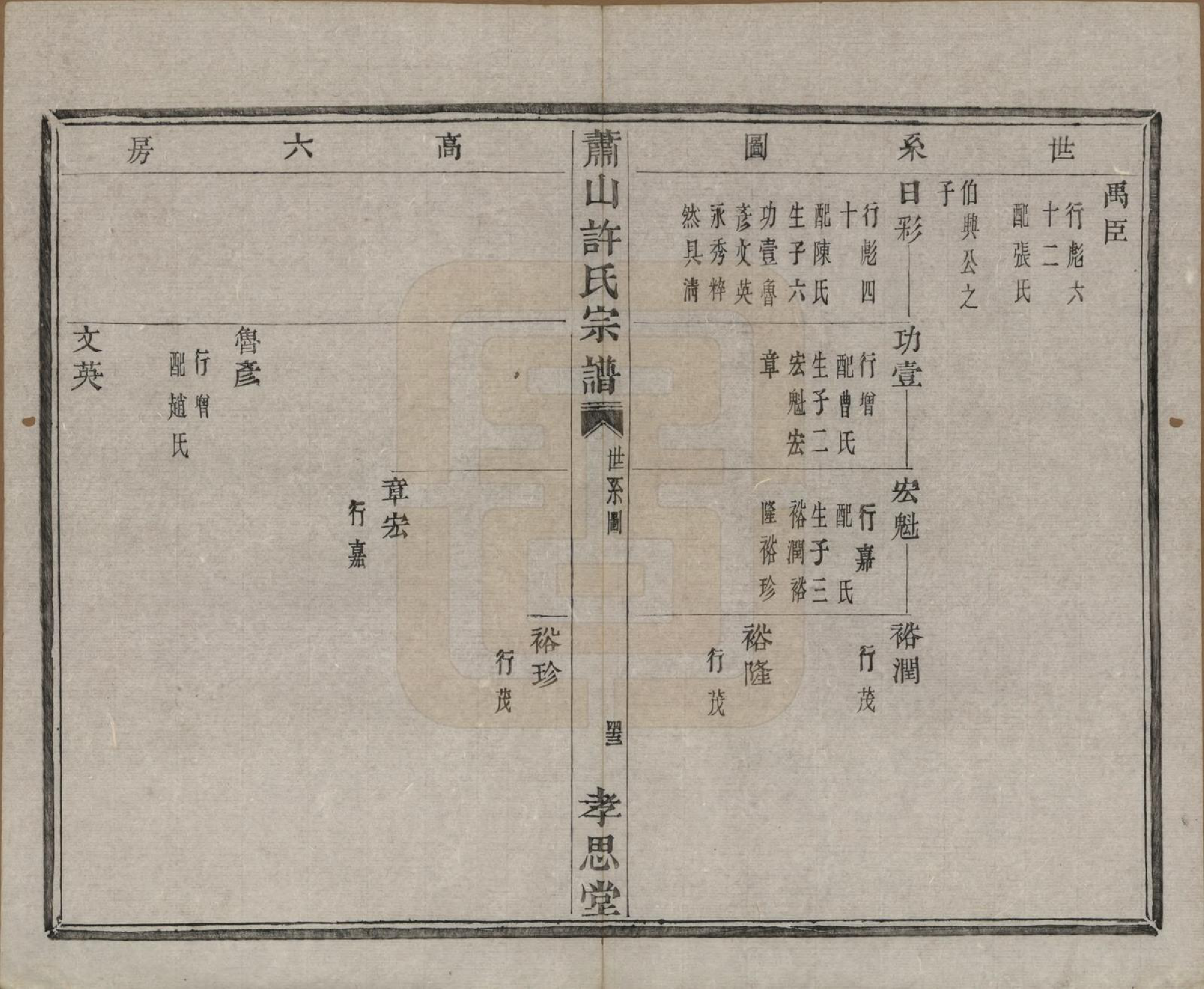 GTJP1916.许.浙江萧山.萧山许氏宗谱四卷.清咸丰九年（1859）_003.pdf_第3页