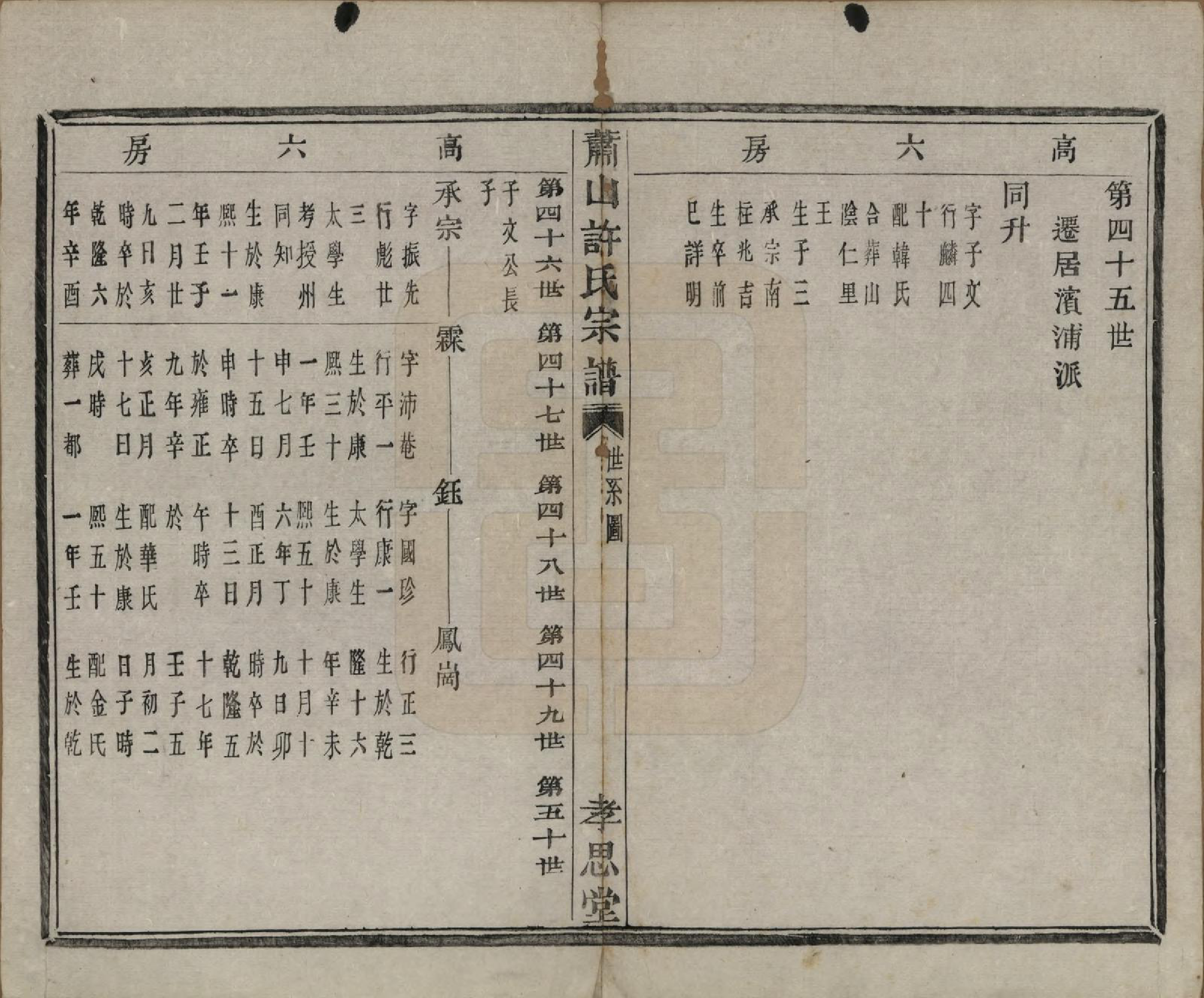 GTJP1916.许.浙江萧山.萧山许氏宗谱四卷.清咸丰九年（1859）_004.pdf_第1页
