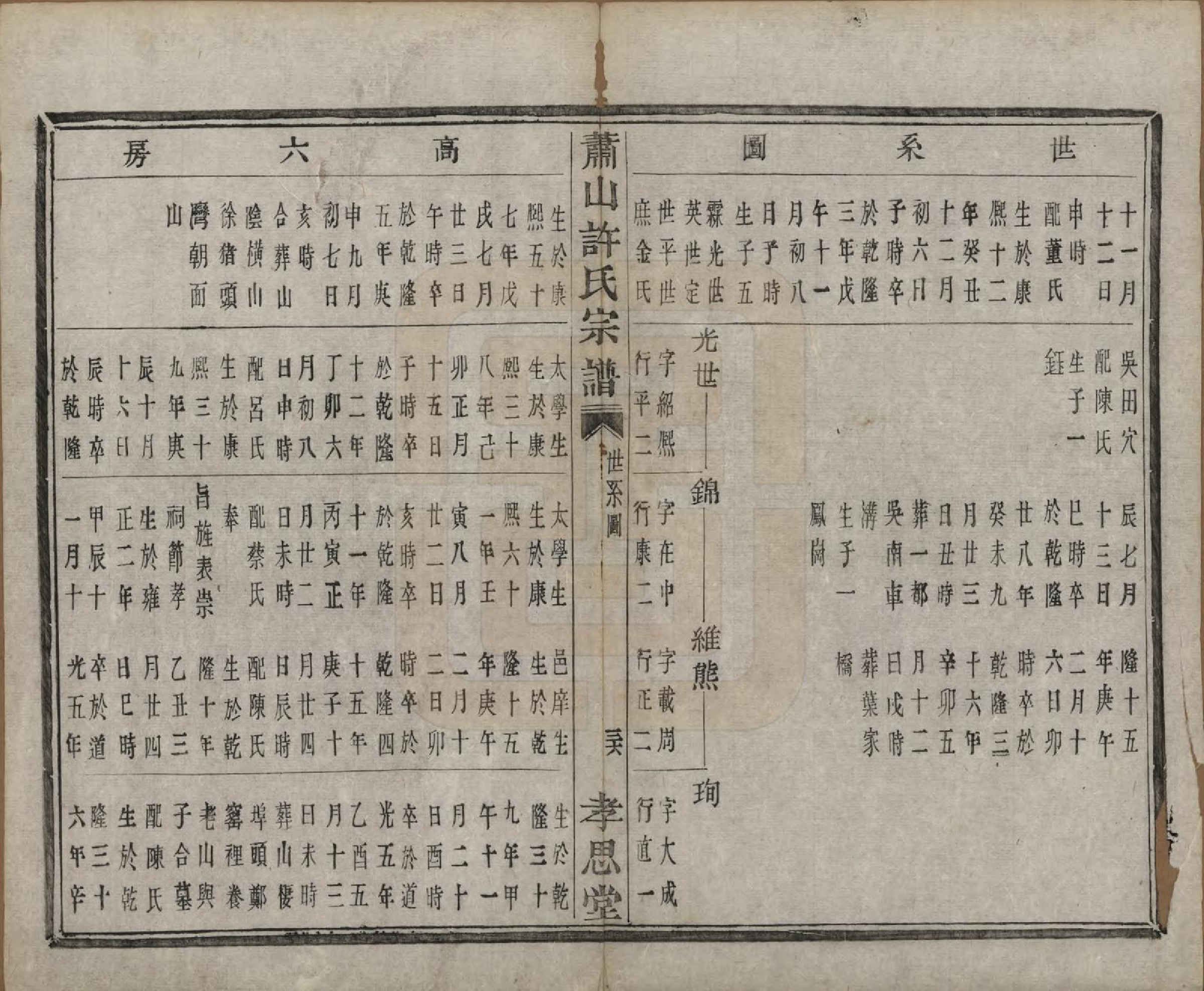 GTJP1916.许.浙江萧山.萧山许氏宗谱四卷.清咸丰九年（1859）_004.pdf_第2页