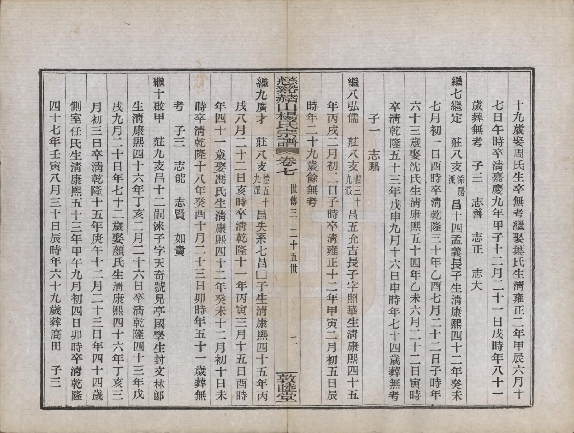 GTJP1953.杨.浙江慈谿.慈谿赭山杨氏宗谱十二卷首一卷末一卷.民国二十年（1931）_007.pdf_第2页